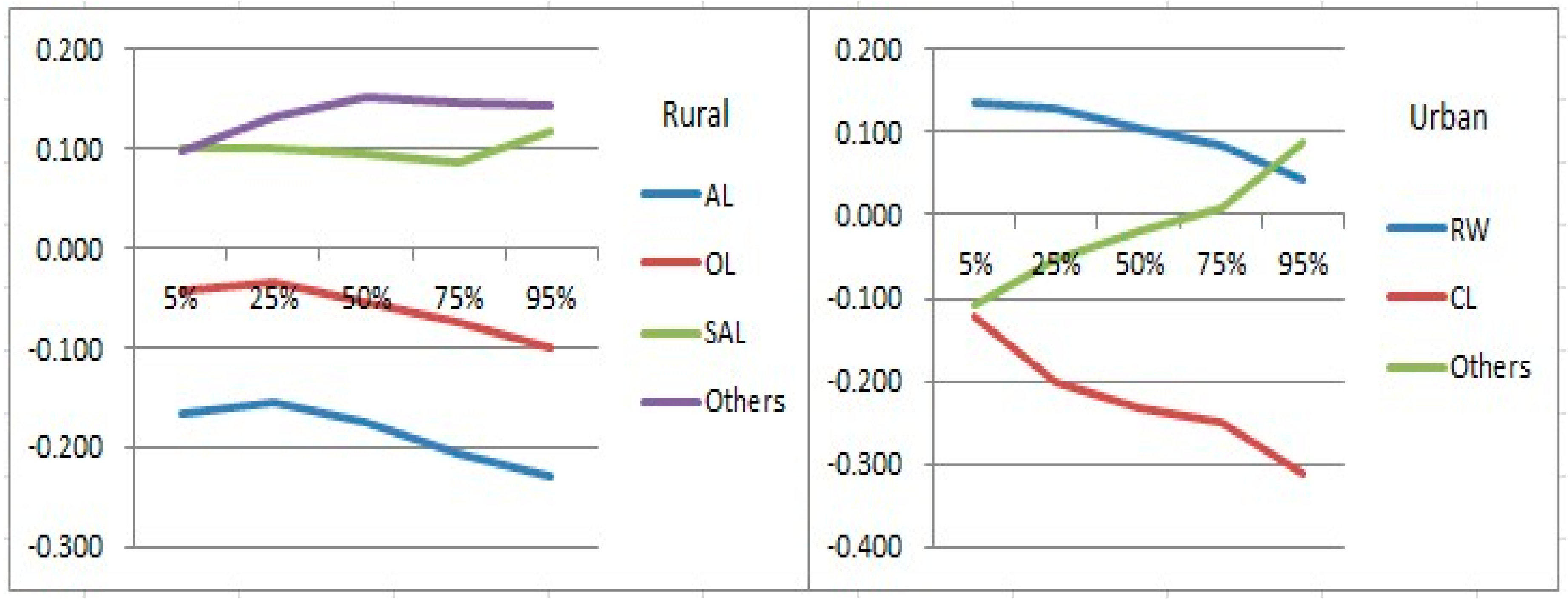 Economies 07 00096 g003