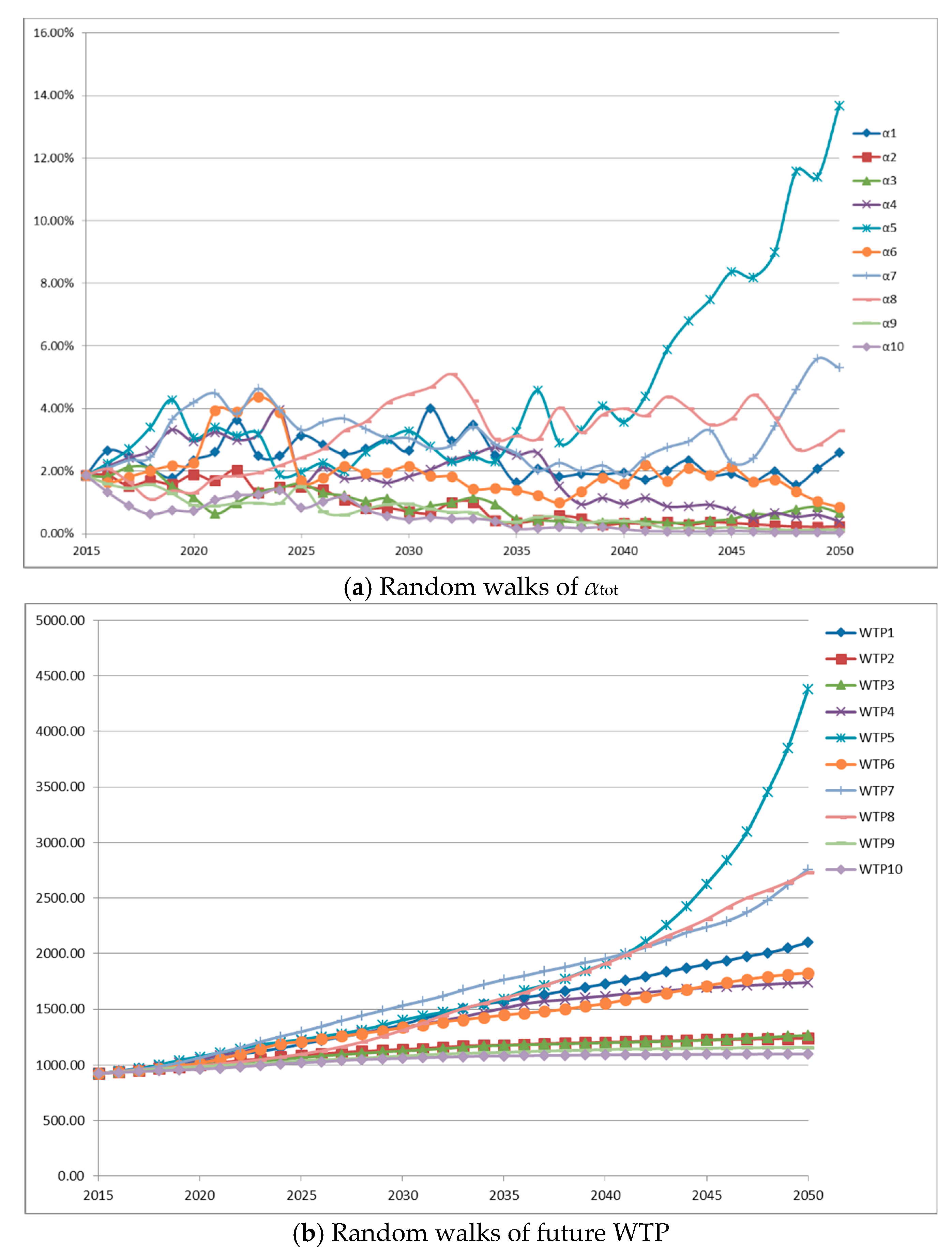 Economies 07 00107 g001 Economies 07 00107 g001