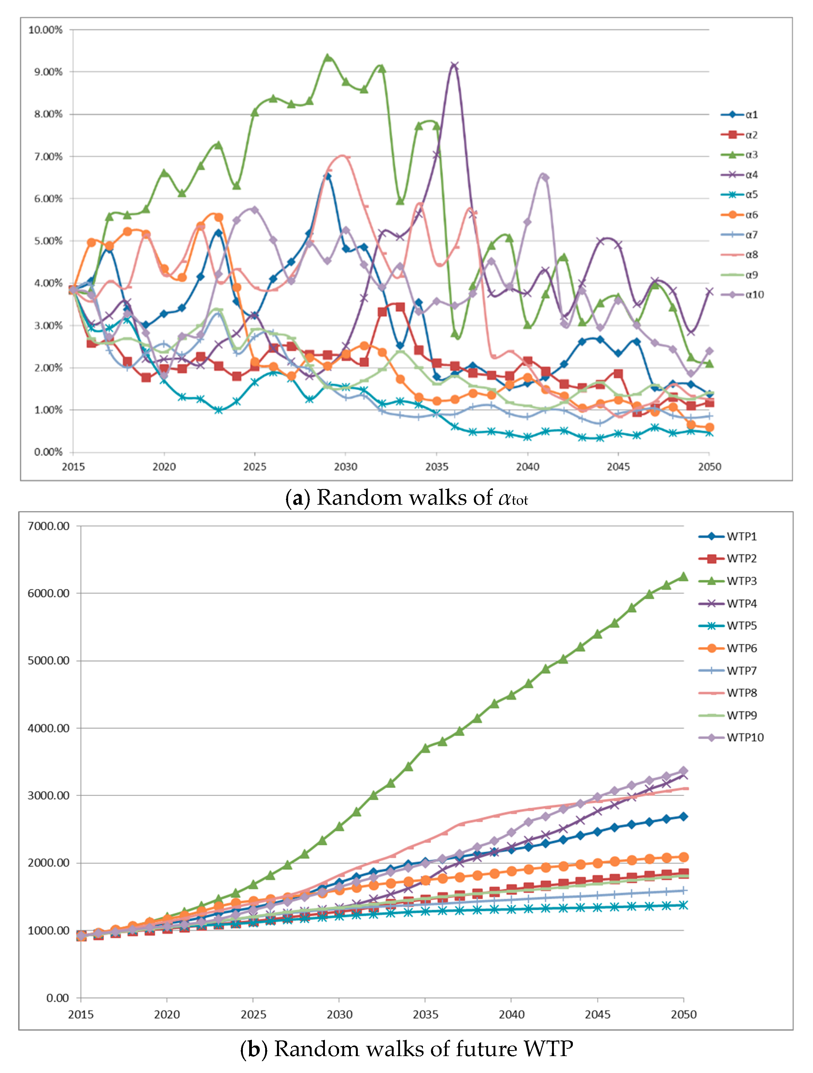 Economies 07 00107 g002 Economies 07 00107 g002