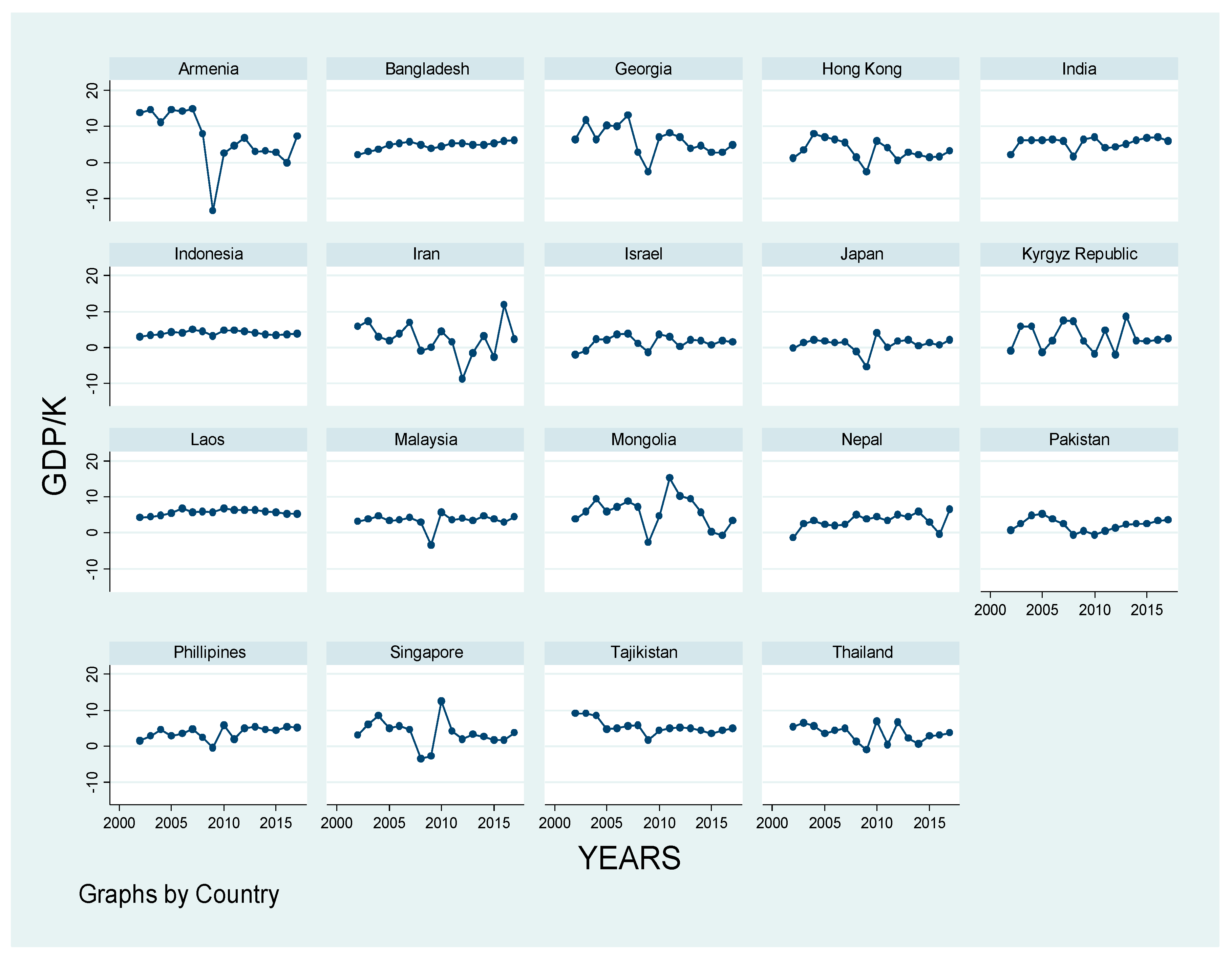 Economies 07 00115 g001