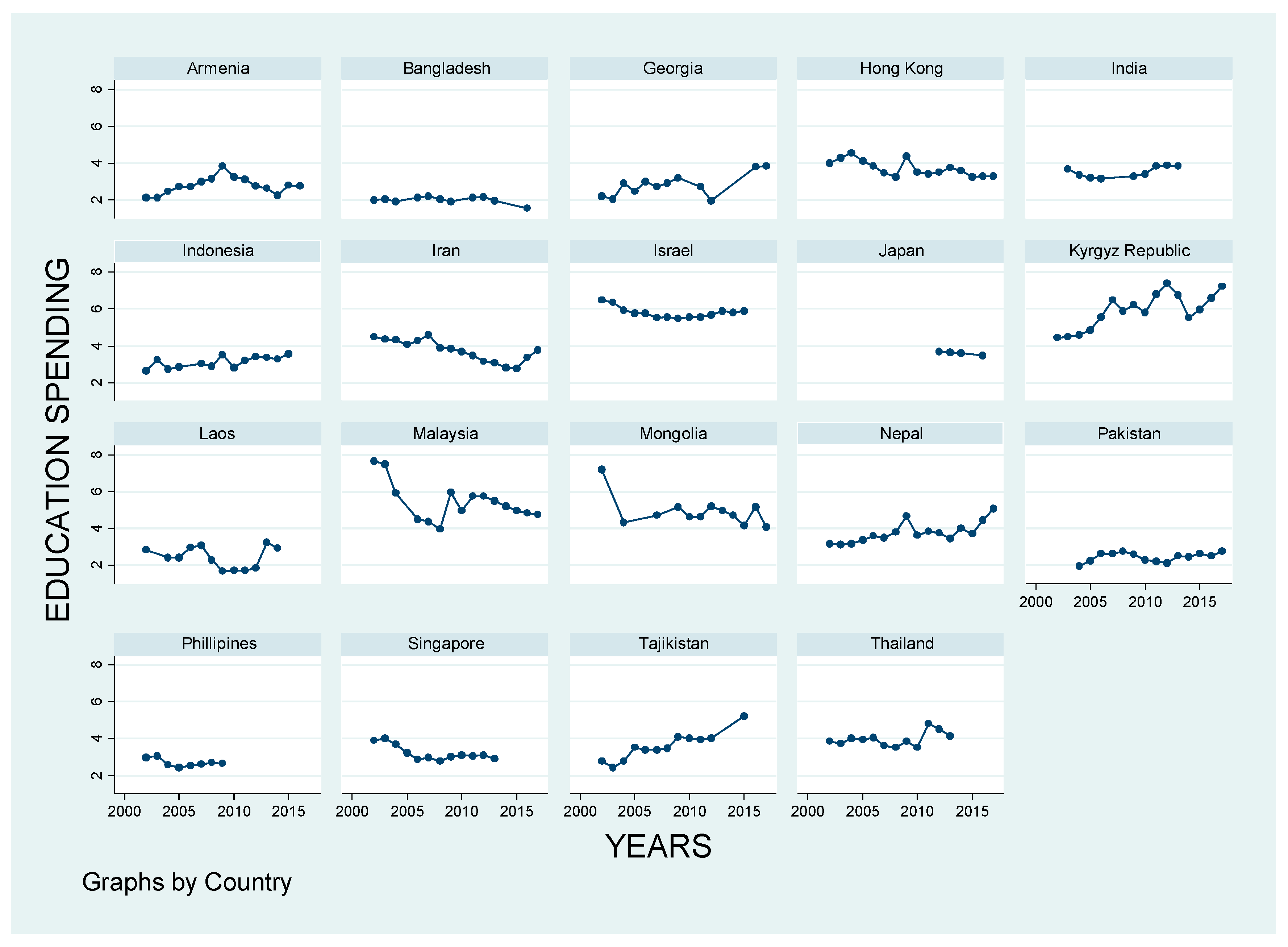 Economies 07 00115 g002