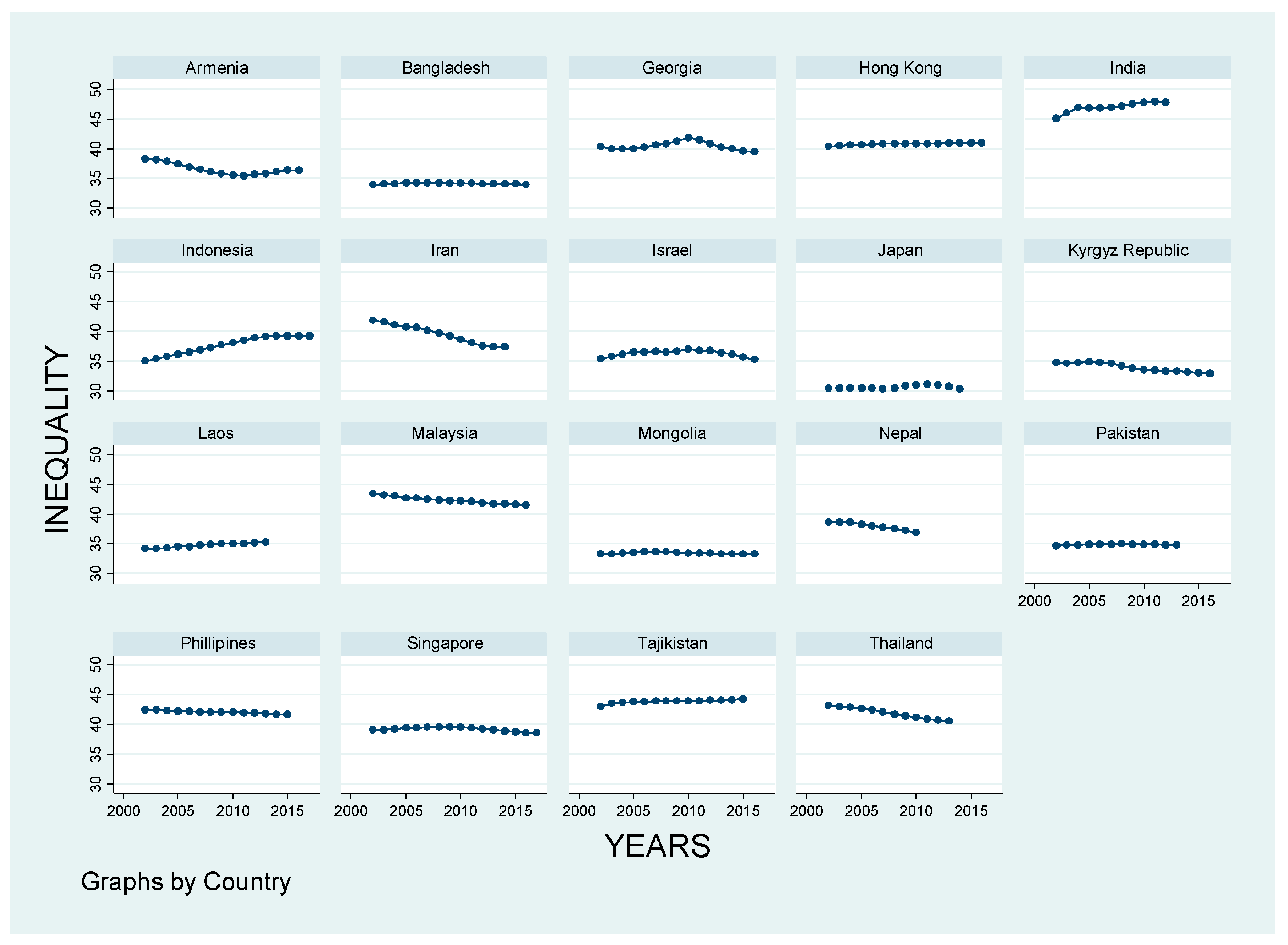 Economies 07 00115 g003