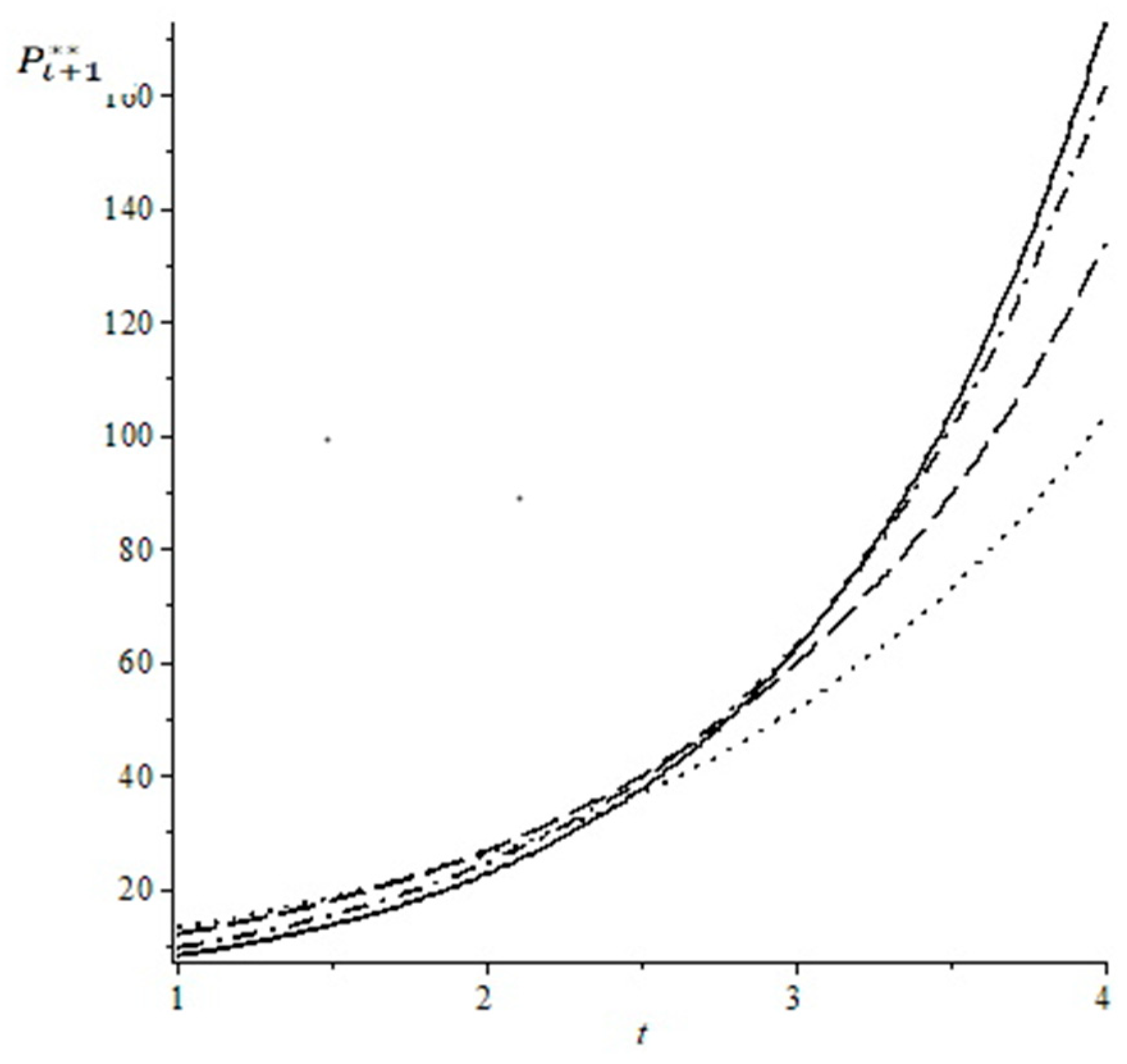 Economies 07 00117 g001