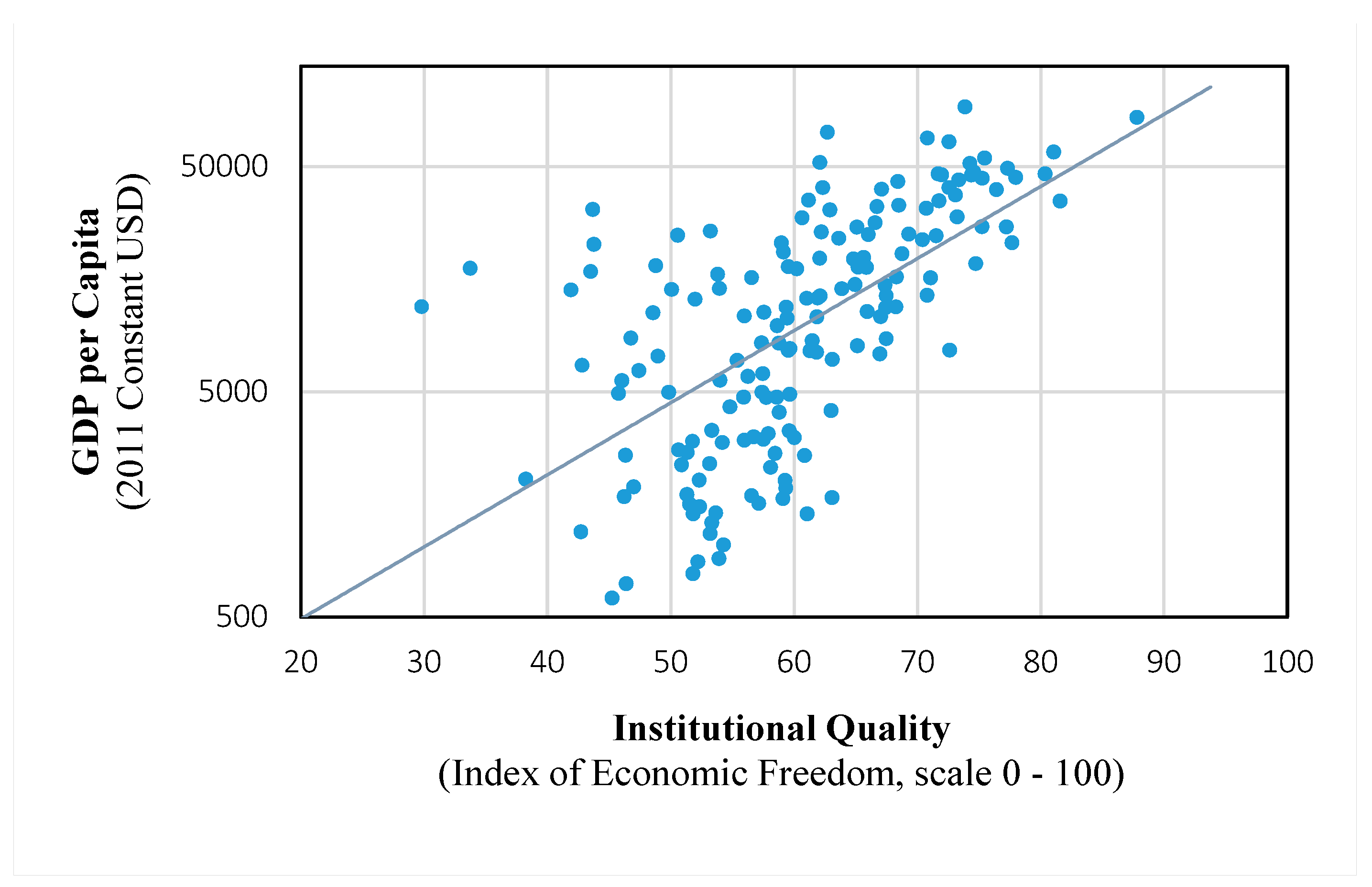 Economies 08 00004 g001