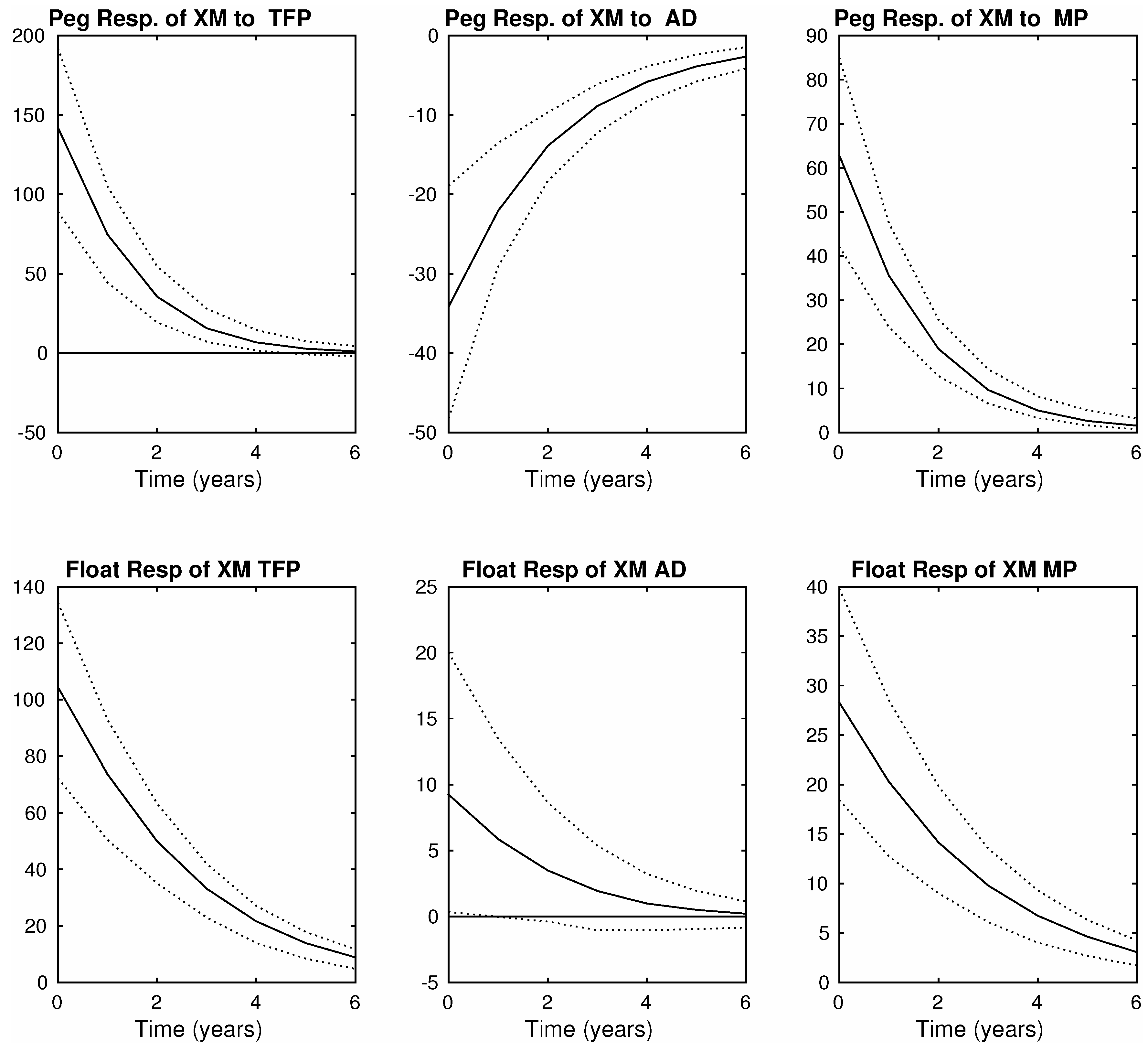 Economies 08 00006 g001