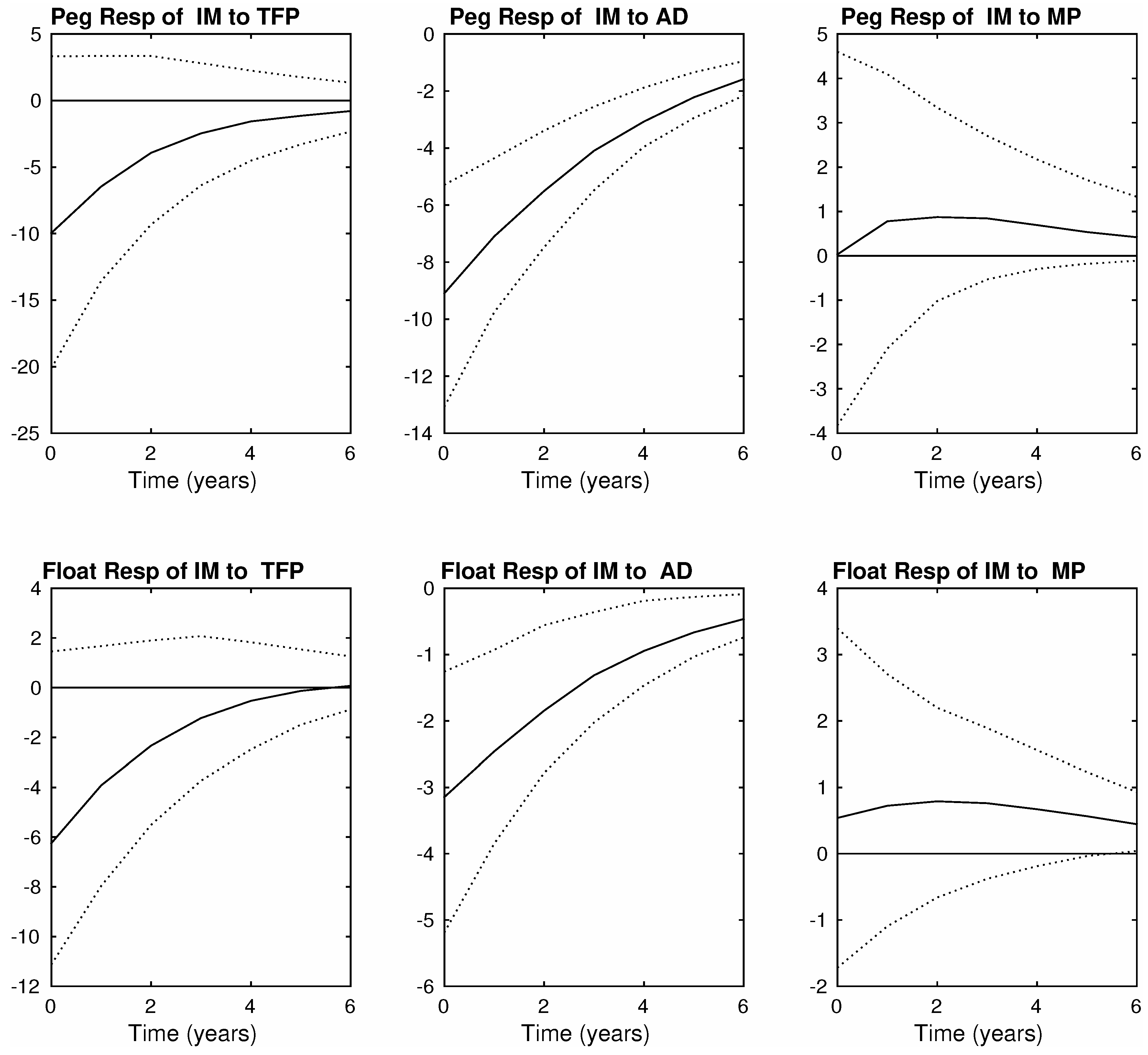 Economies 08 00006 g002