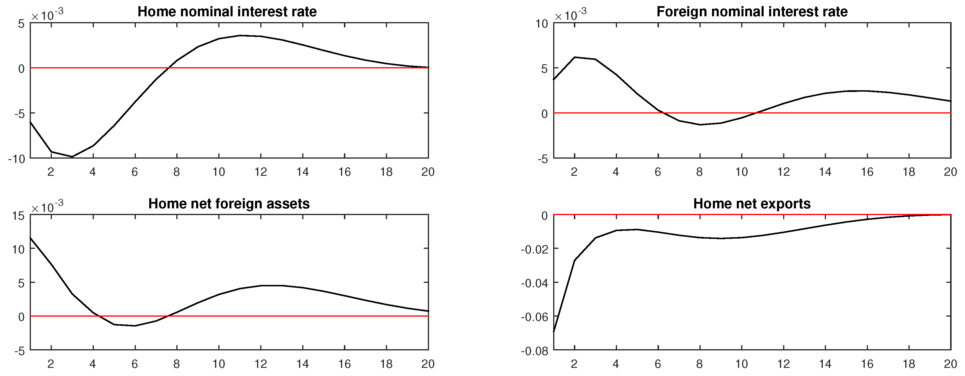 Economies 08 00006 g006
