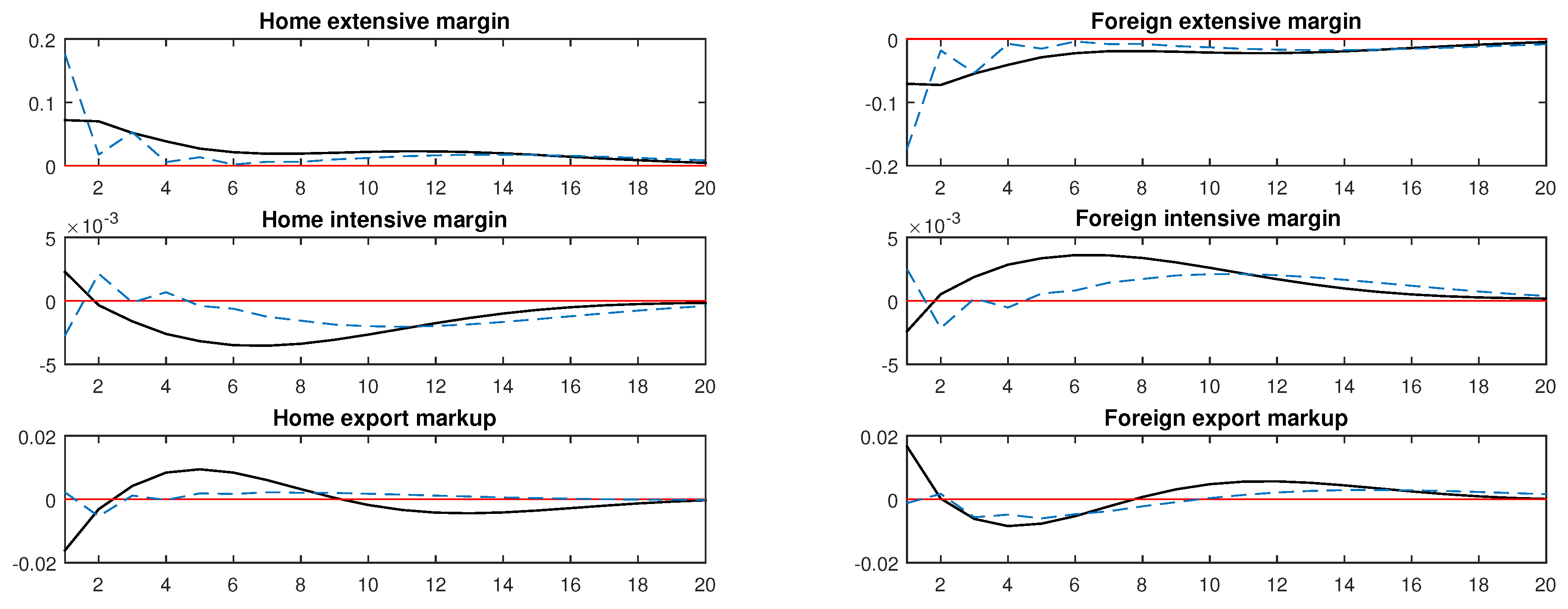 Economies 08 00006 g007