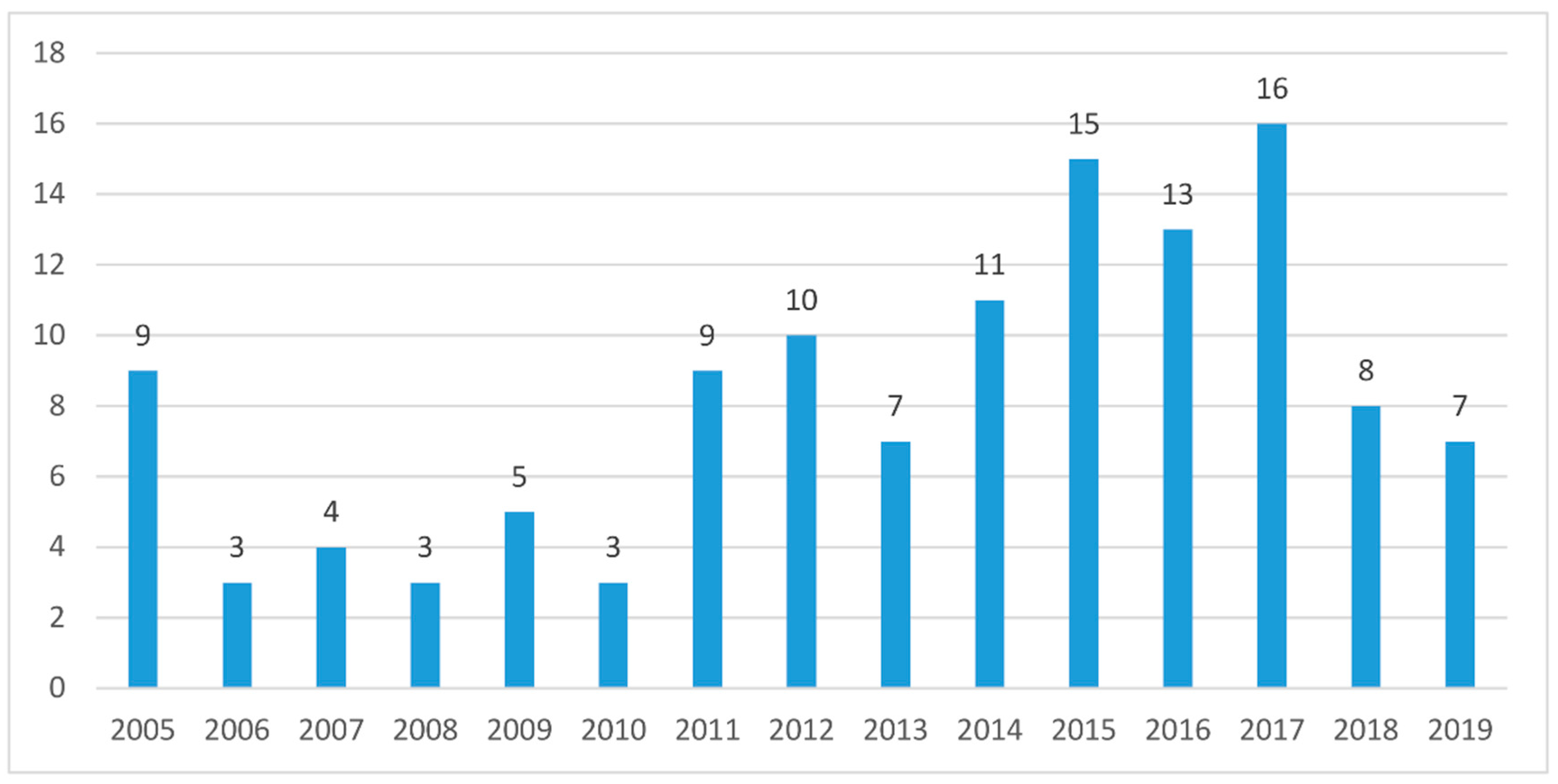 Economies 08 00013 g002 Economies 08 00013 g002