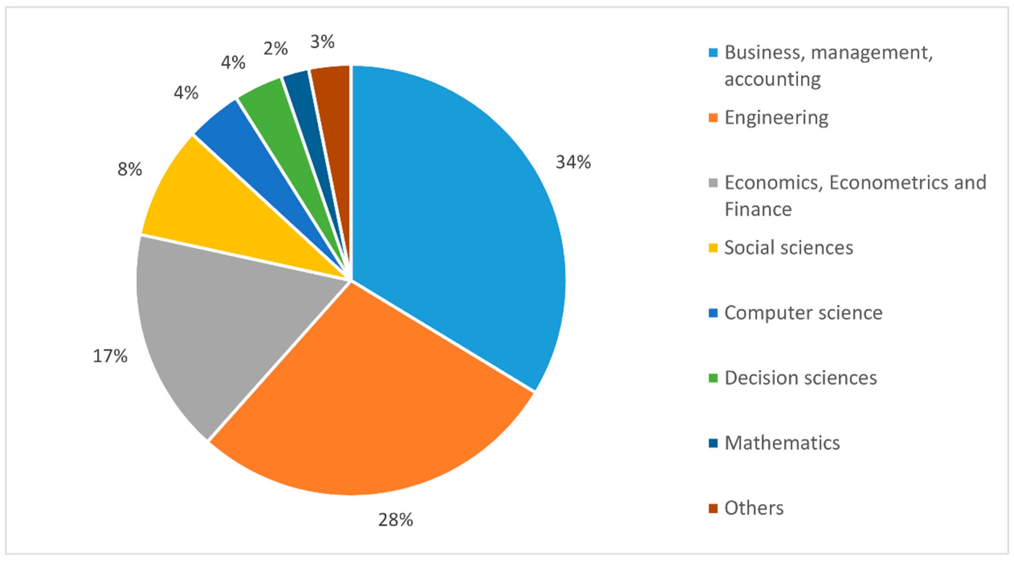 Economies 08 00013 g003 Economies 08 00013 g003