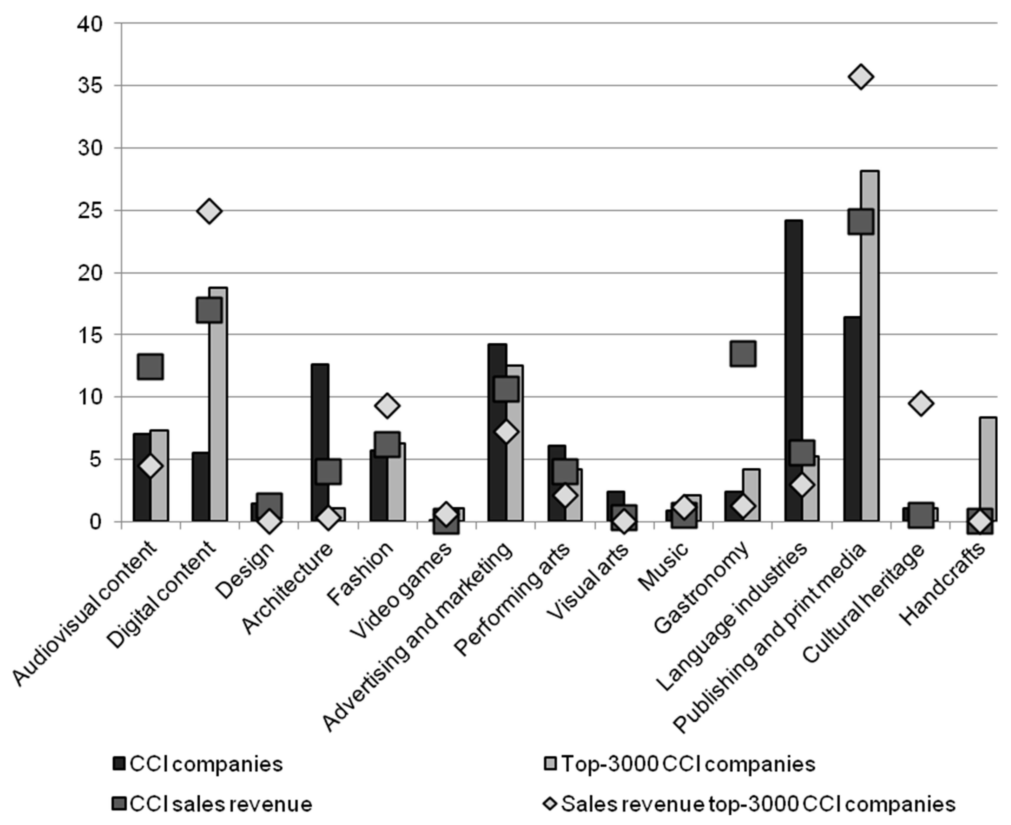 Economies 08 00021 g005