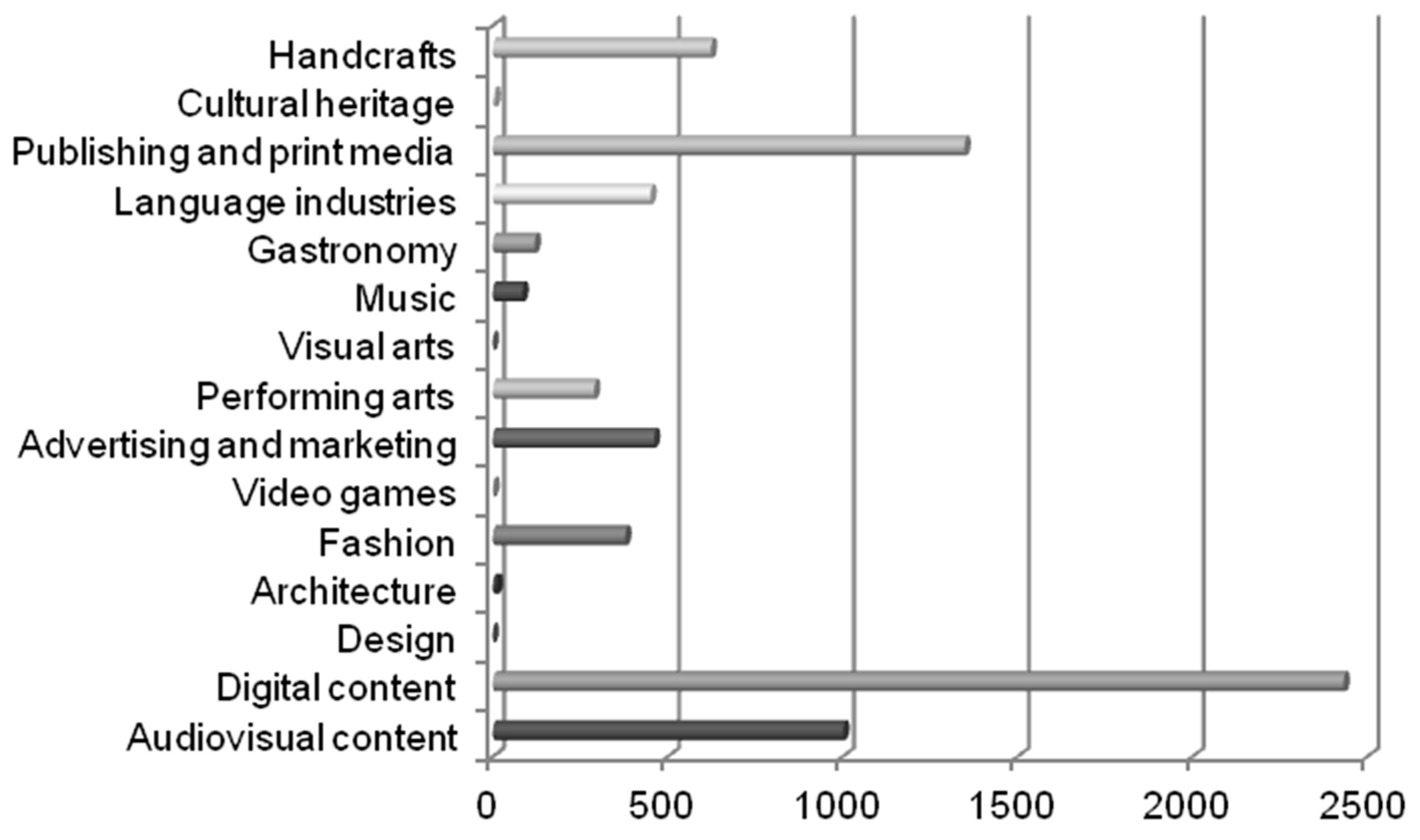 Economies 08 00021 g007