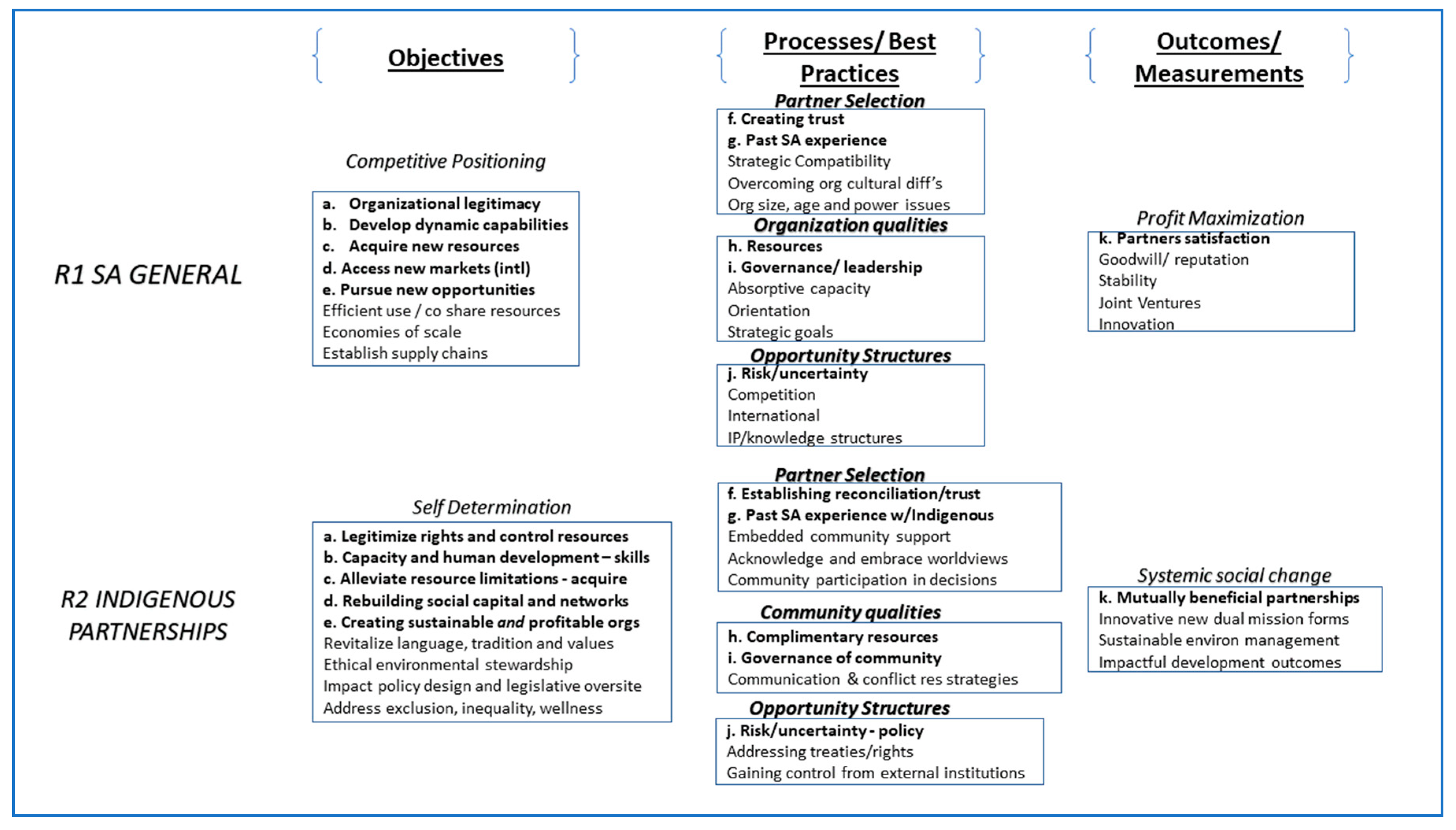 Economies 08 00031 g001 Economies 08 00031 g001