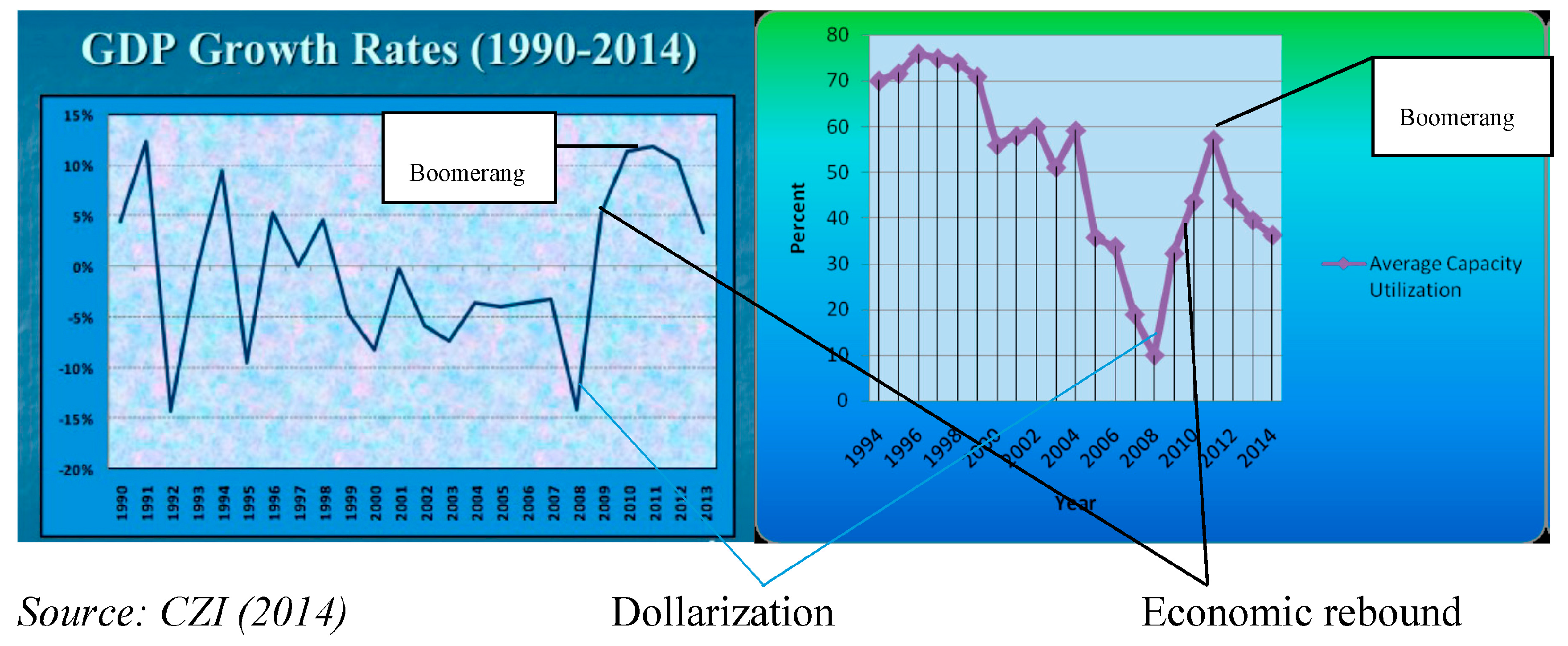 Economies 08 00032 g001