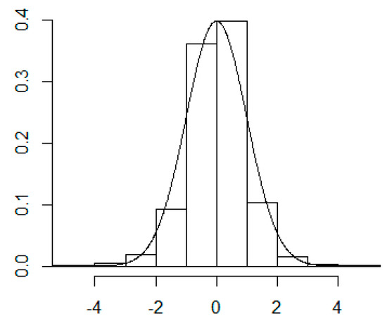 Economies 08 00033 g0a1