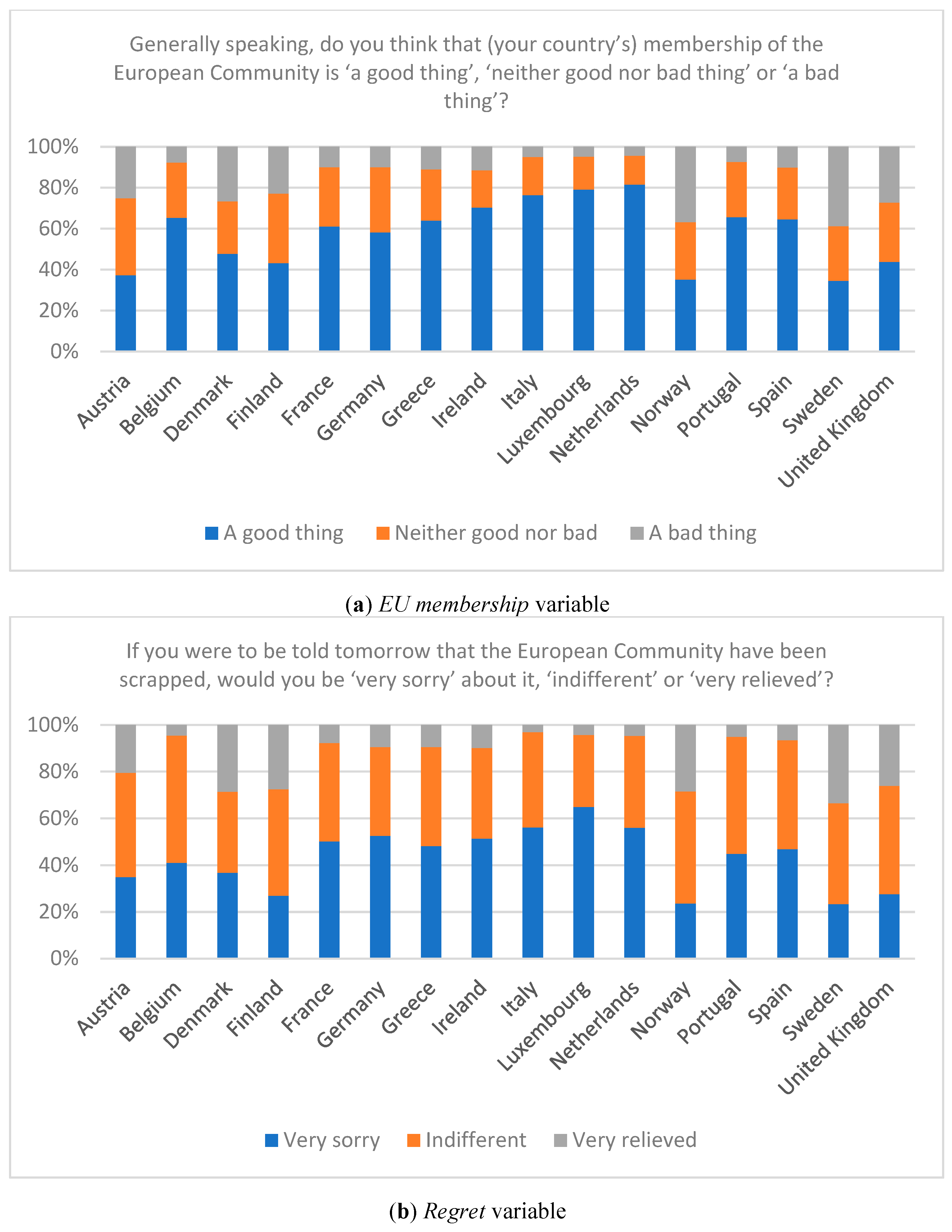Economies 08 00038 g001a