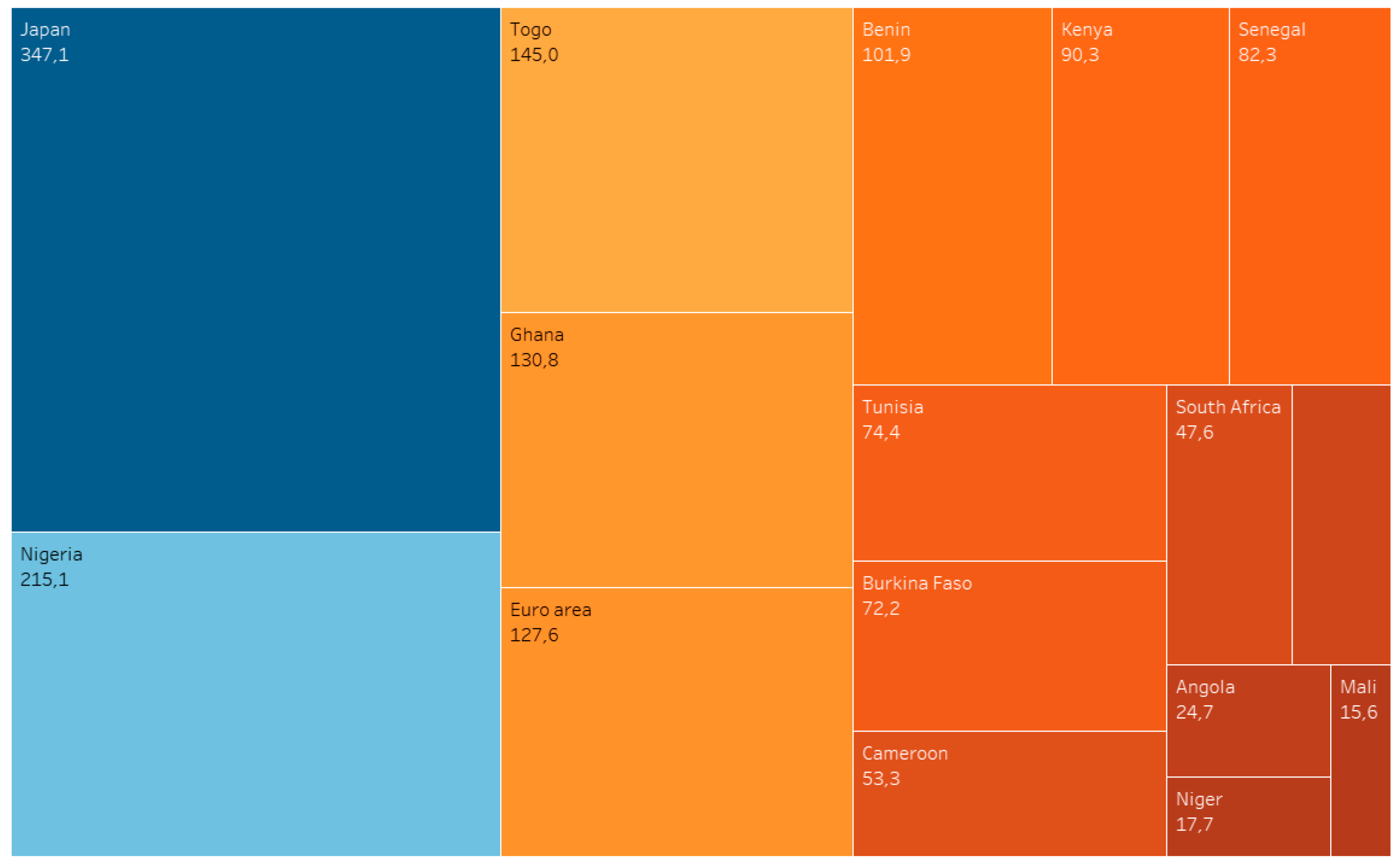 Economies 08 00041 g003 Economies 08 00041 g003