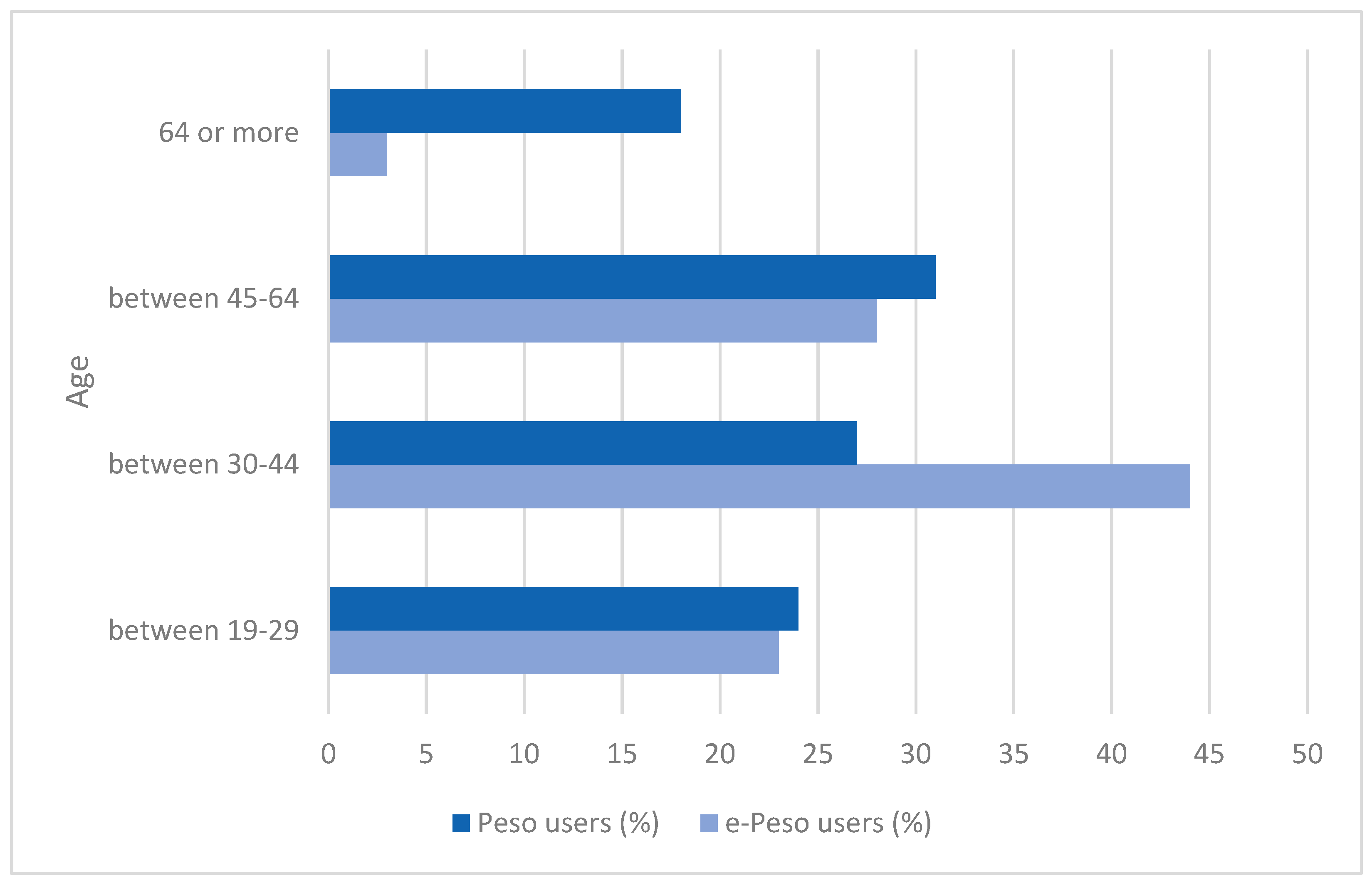 Economies 08 00041 g006 Economies 08 00041 g006