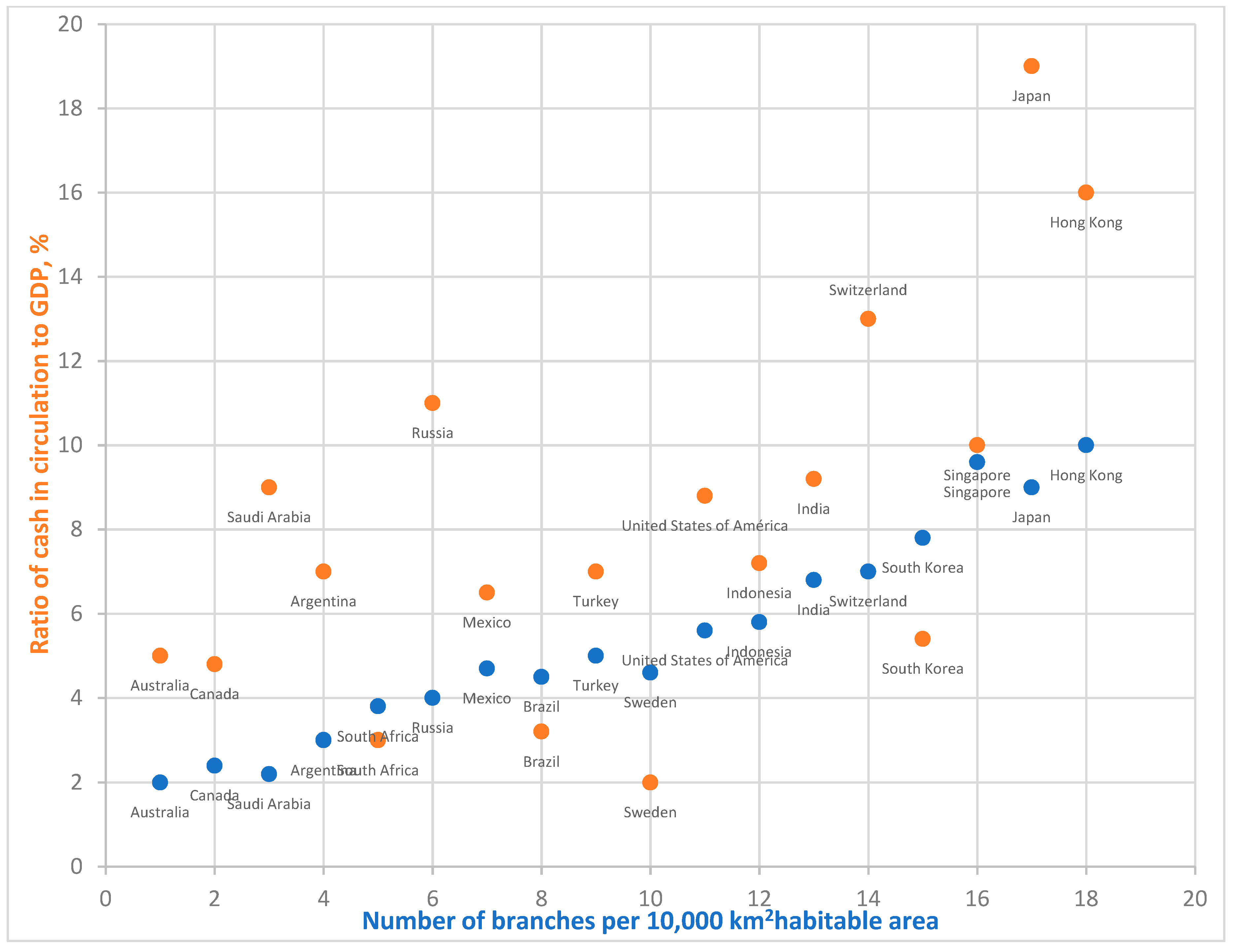 Economies 08 00041 g008 Economies 08 00041 g008