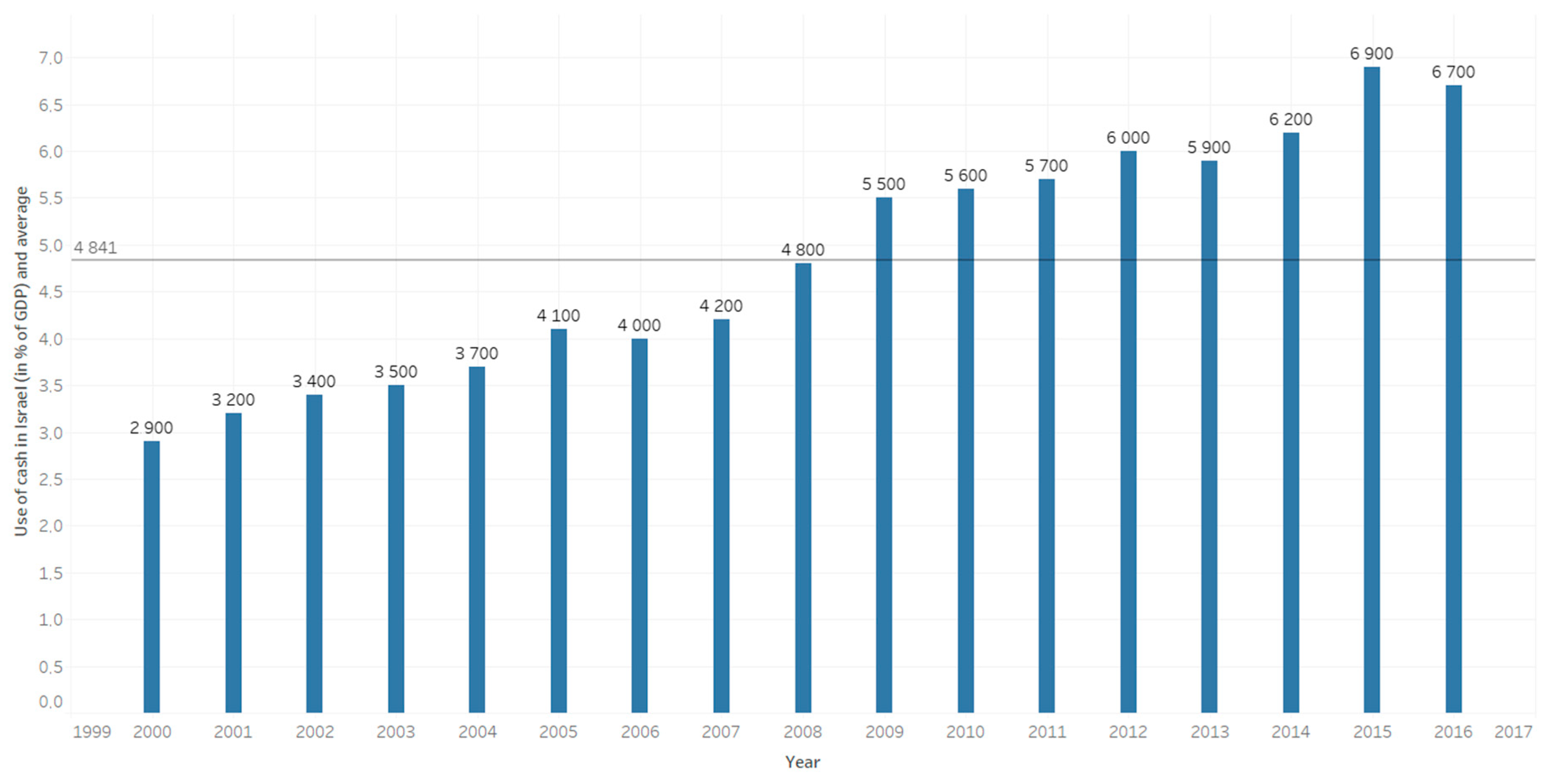 Economies 08 00041 g010 Economies 08 00041 g010