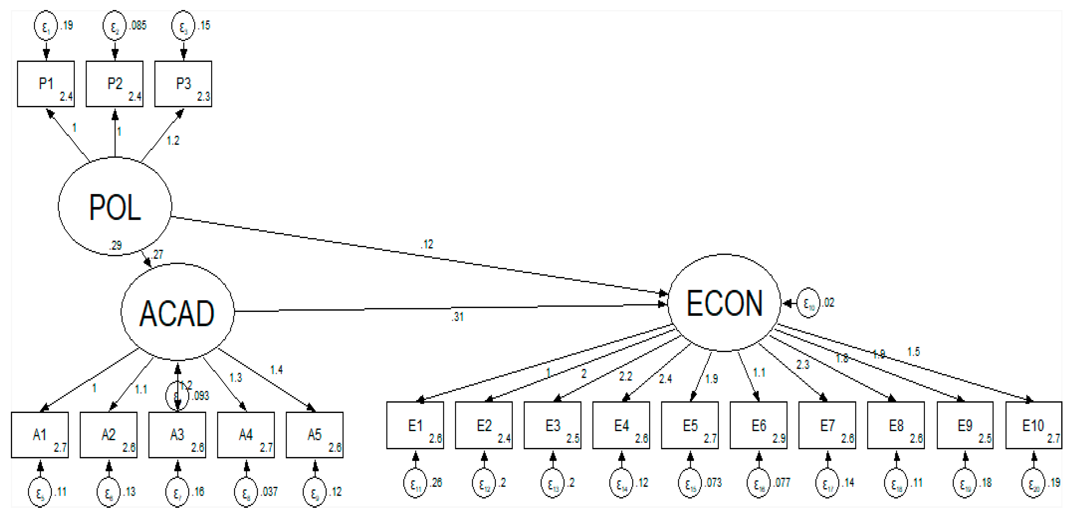 Economies 08 00045 g001