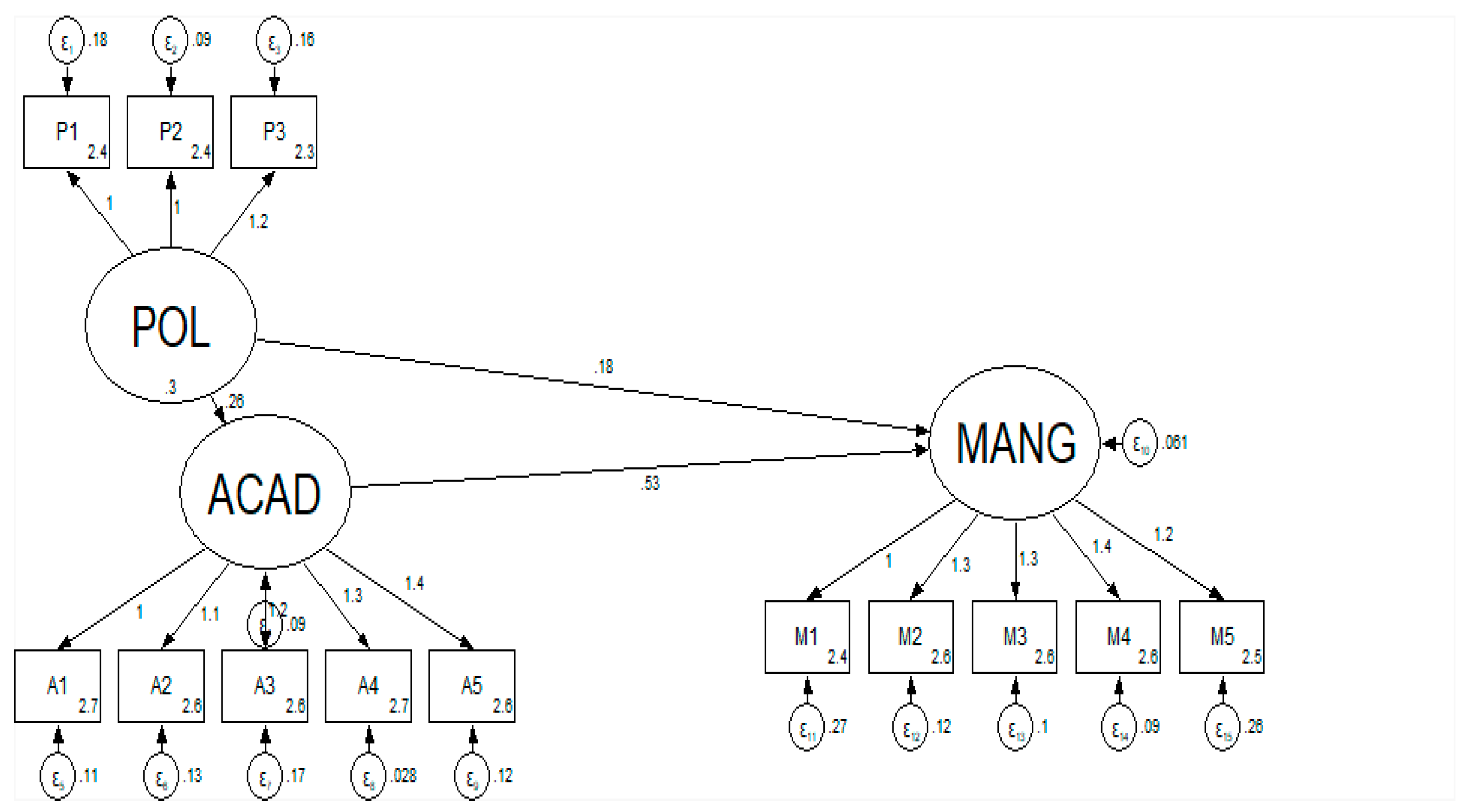 Economies 08 00045 g003