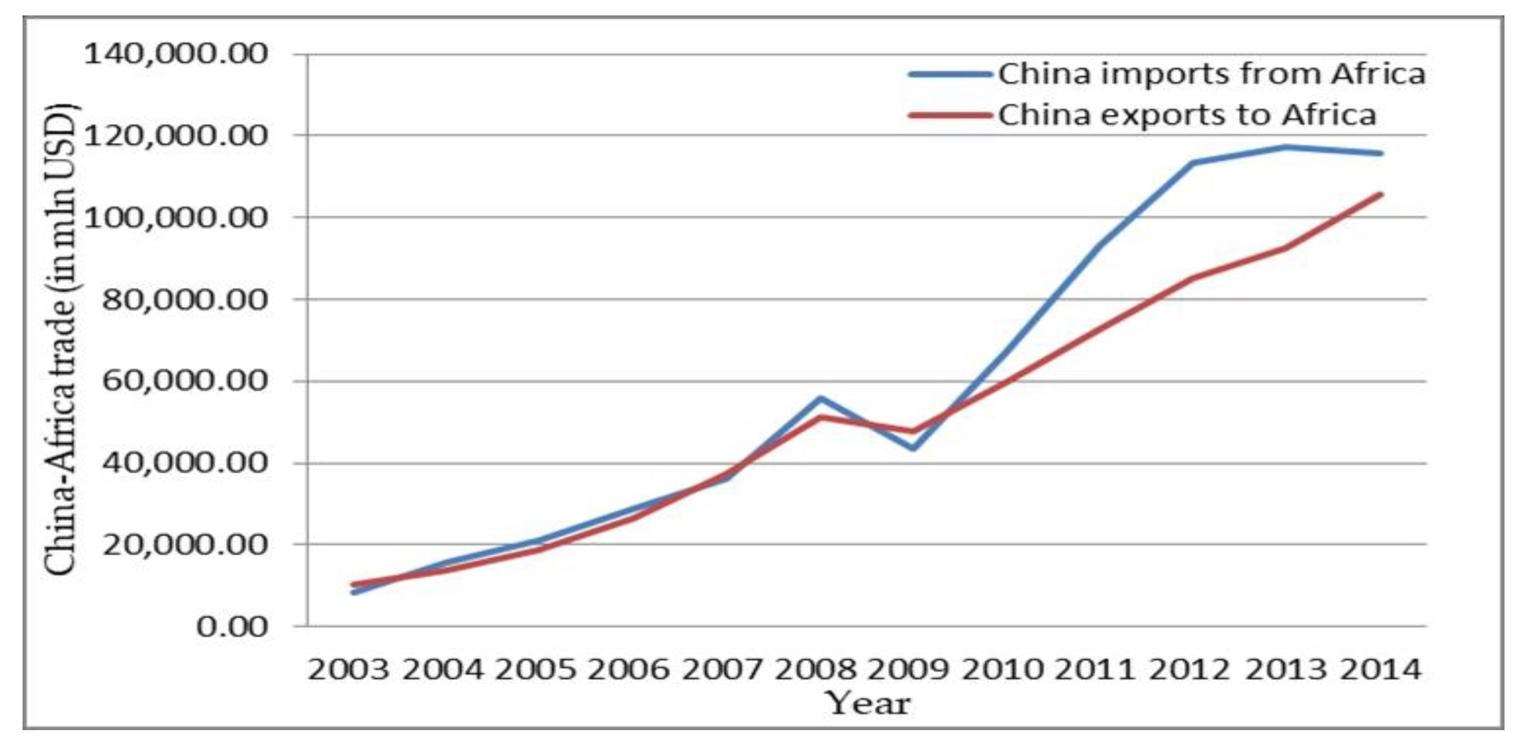 Economies 08 00047 g001