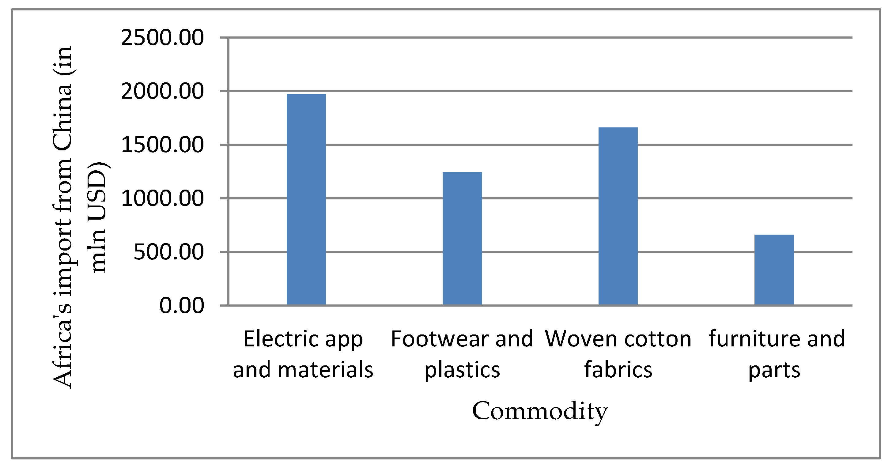 Economies 08 00047 g002
