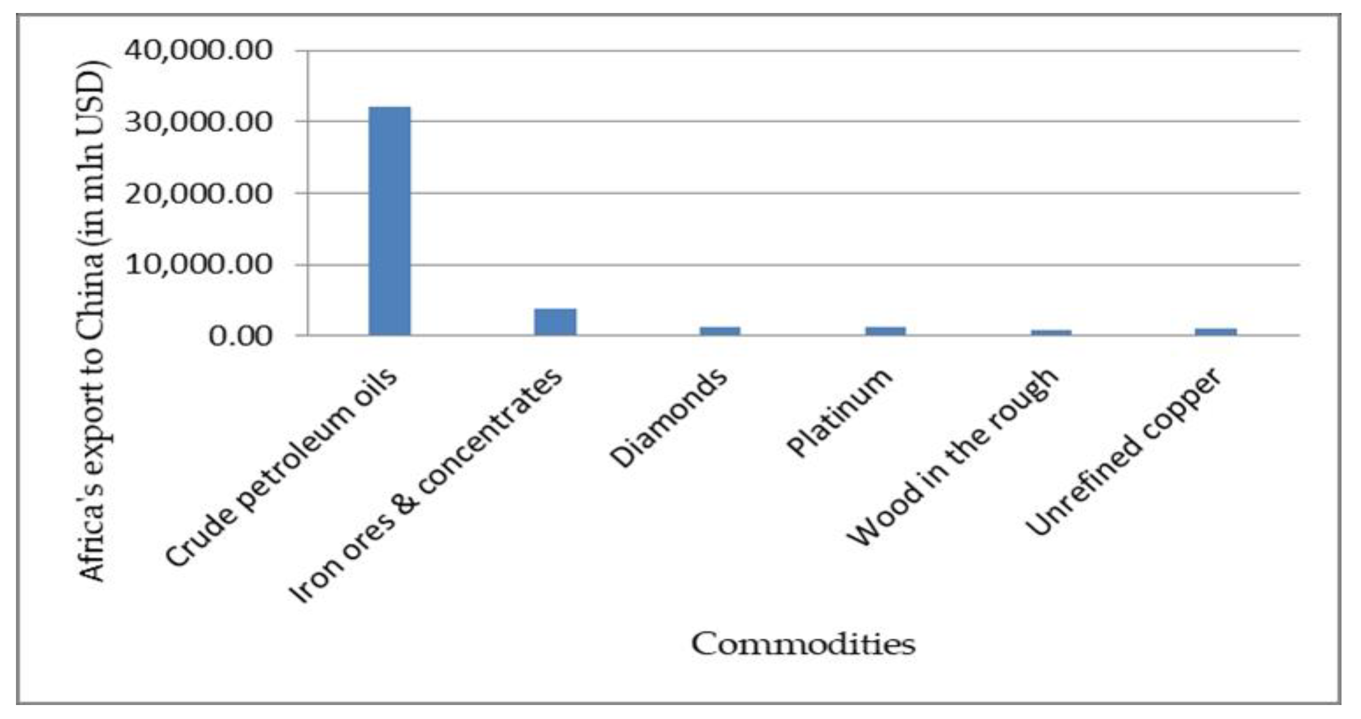 Economies 08 00047 g003