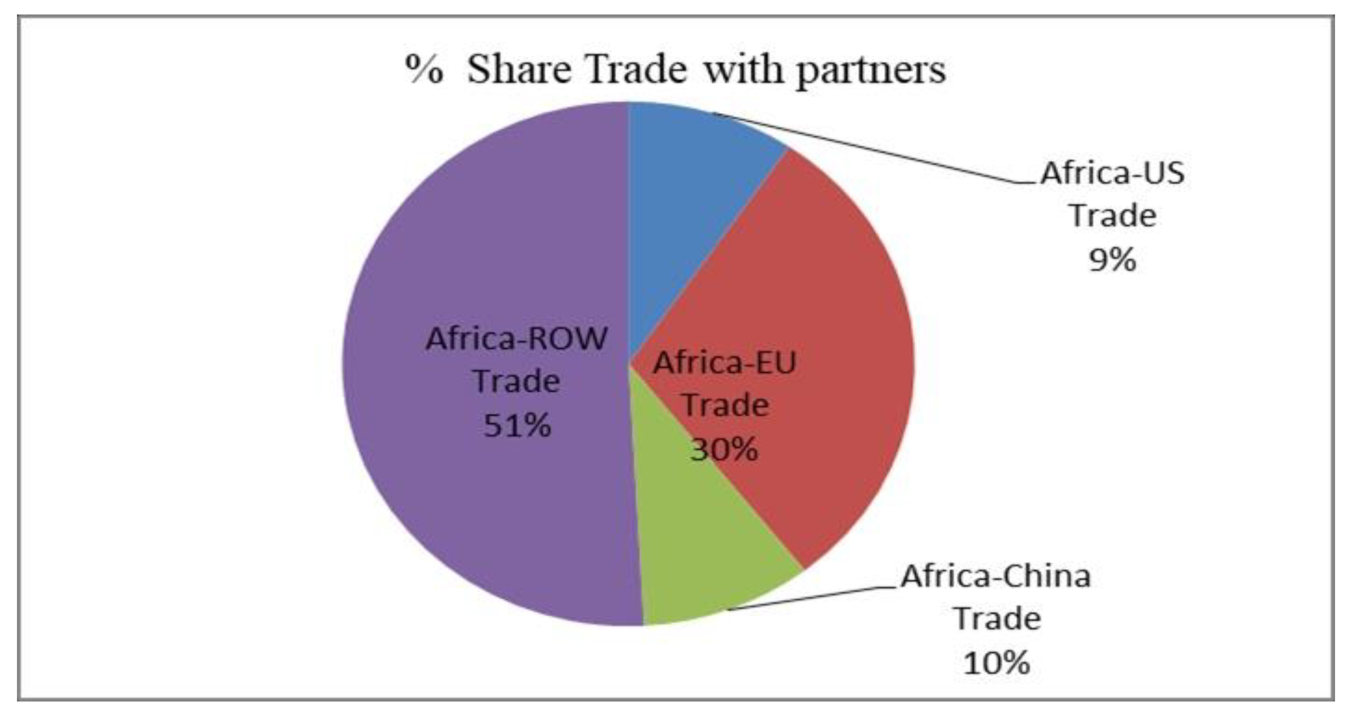 Economies 08 00047 g004
