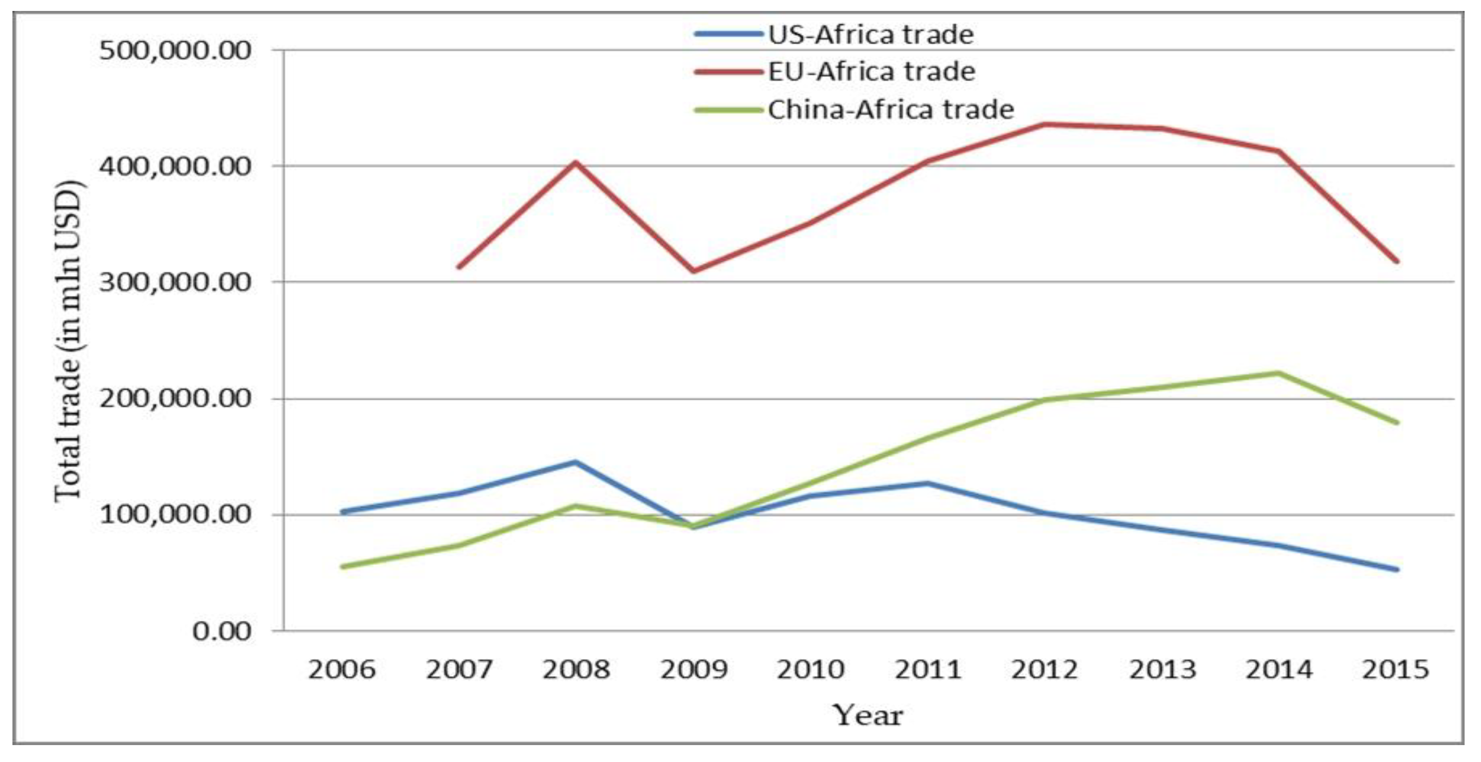 Economies 08 00047 g005
