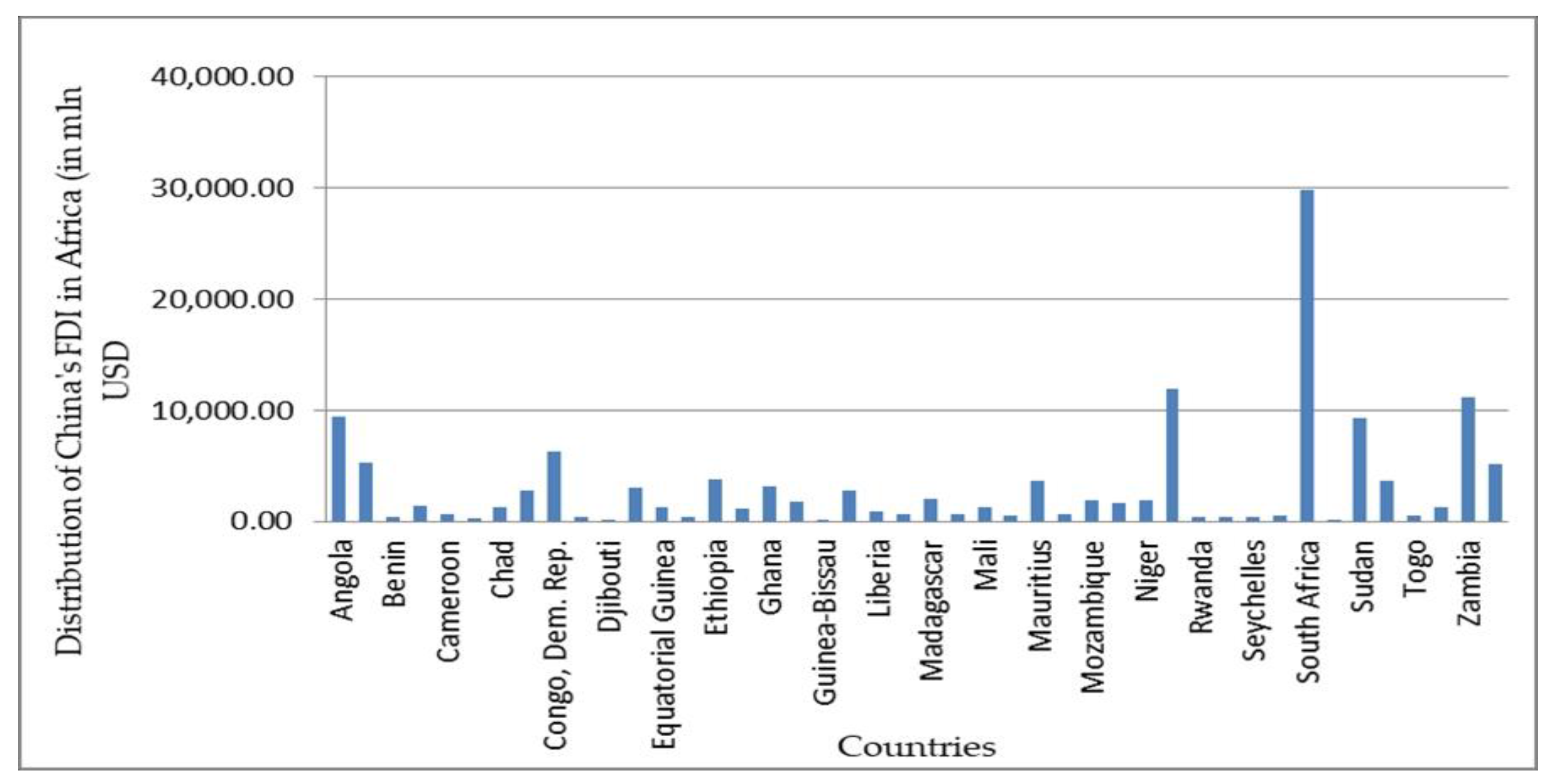 Economies 08 00047 g006