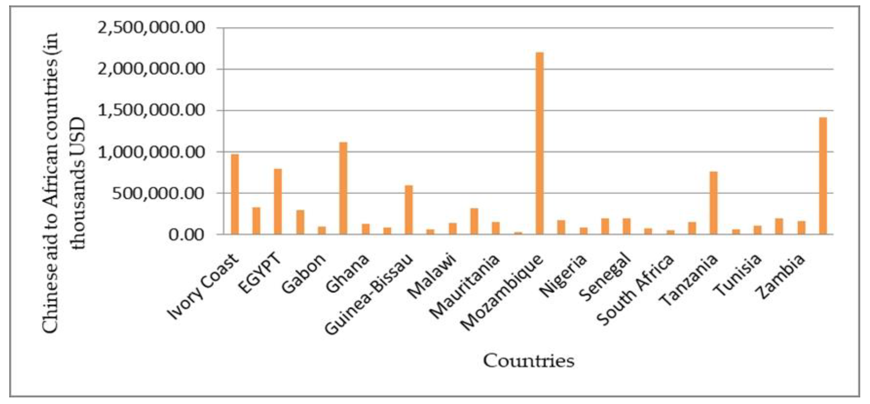 Economies 08 00047 g007