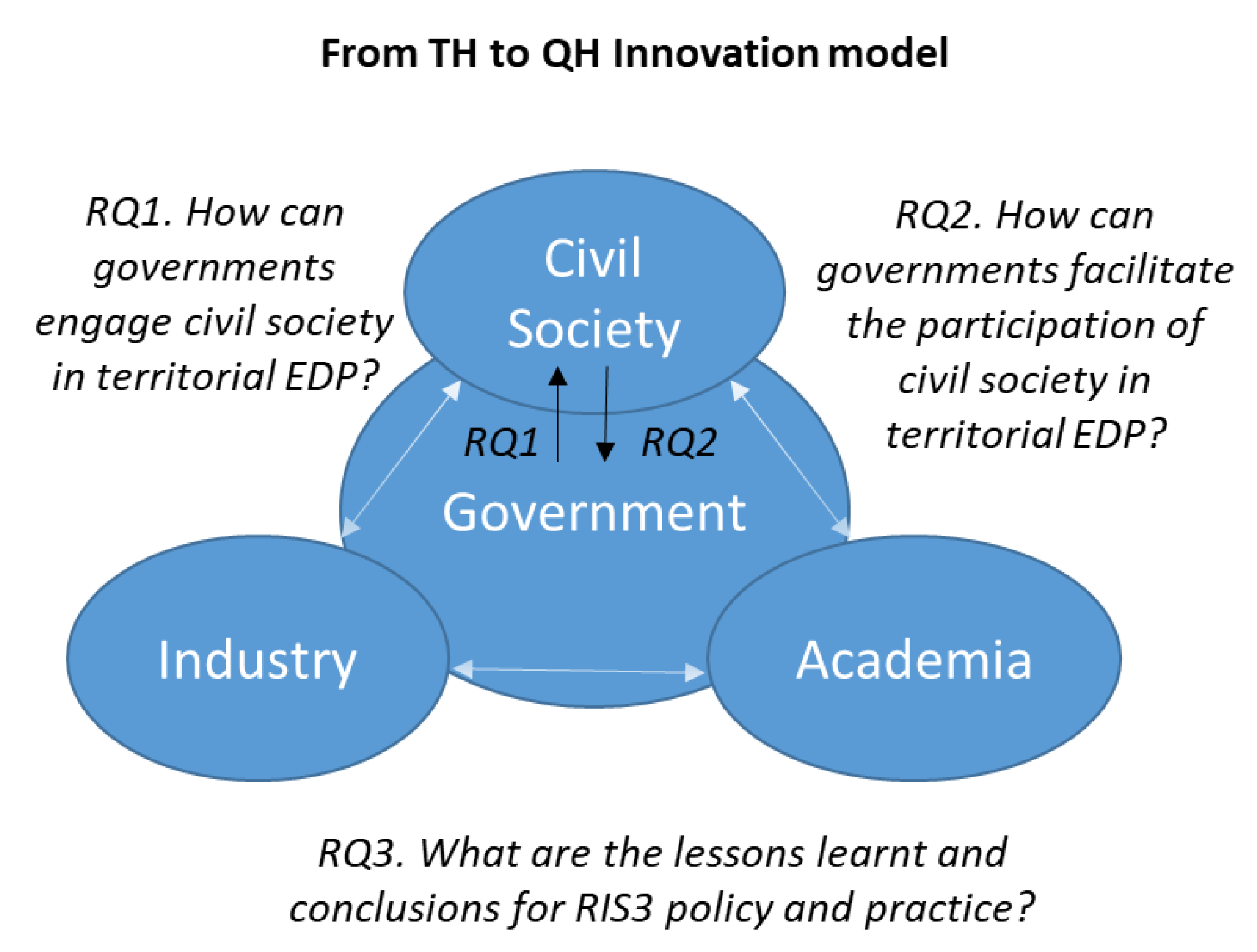 Economies 08 00048 g001