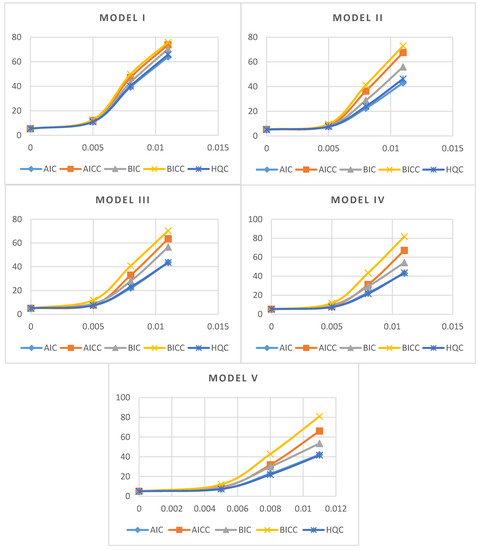 Economies 08 00049 g0a1