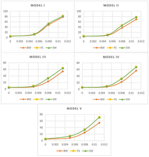 Economies 08 00049 g0a2