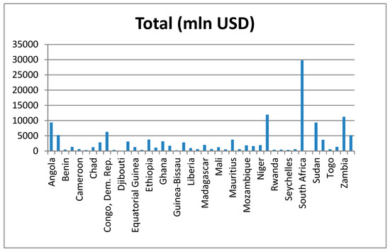 Economies 08 00053 g0a1
