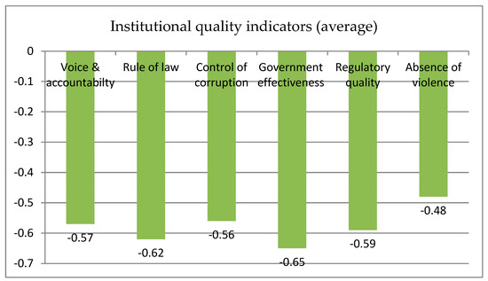 Economies 08 00053 g0a2