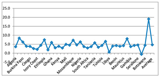 Economies 08 00053 g0a3