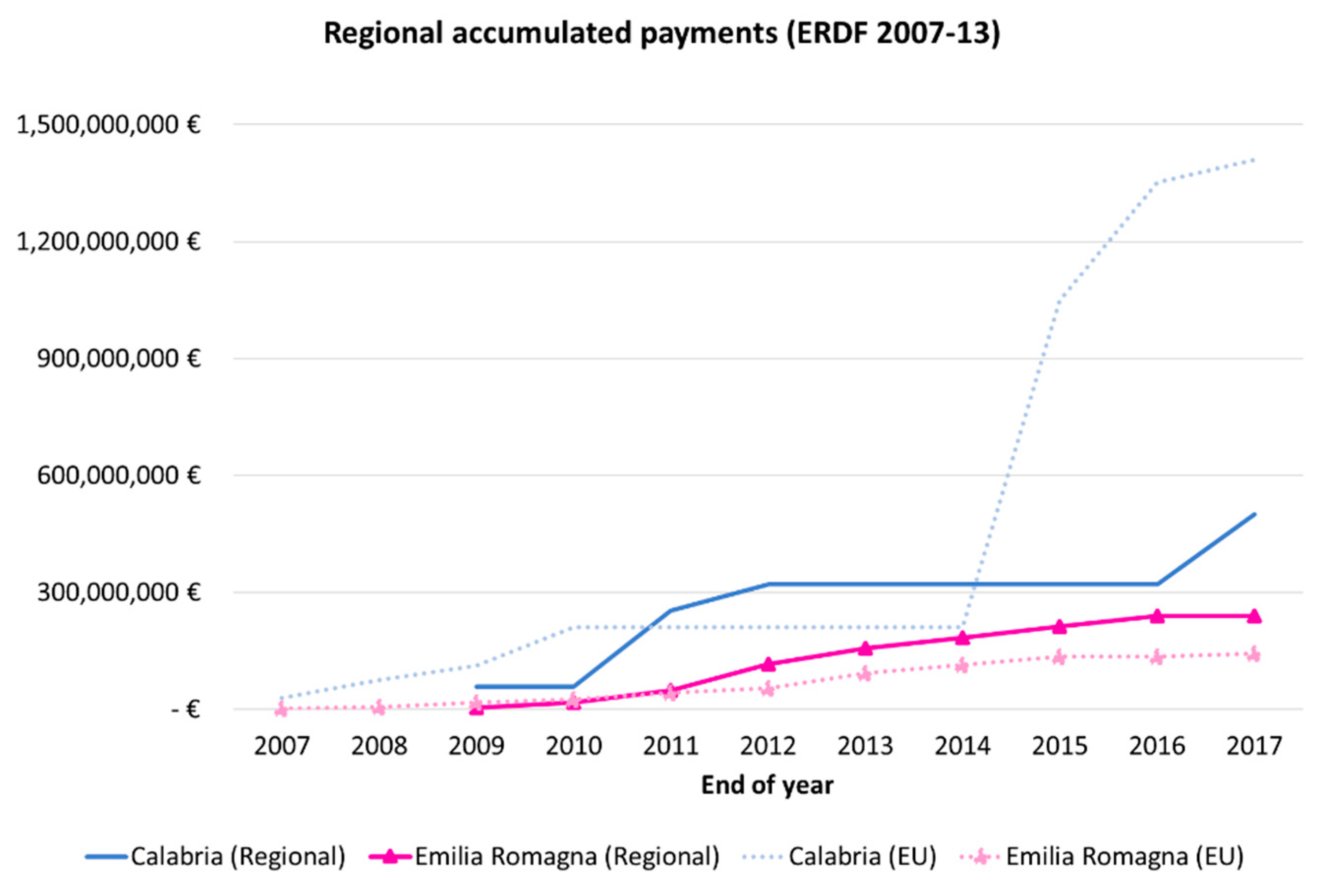 Economies 08 00055 g002