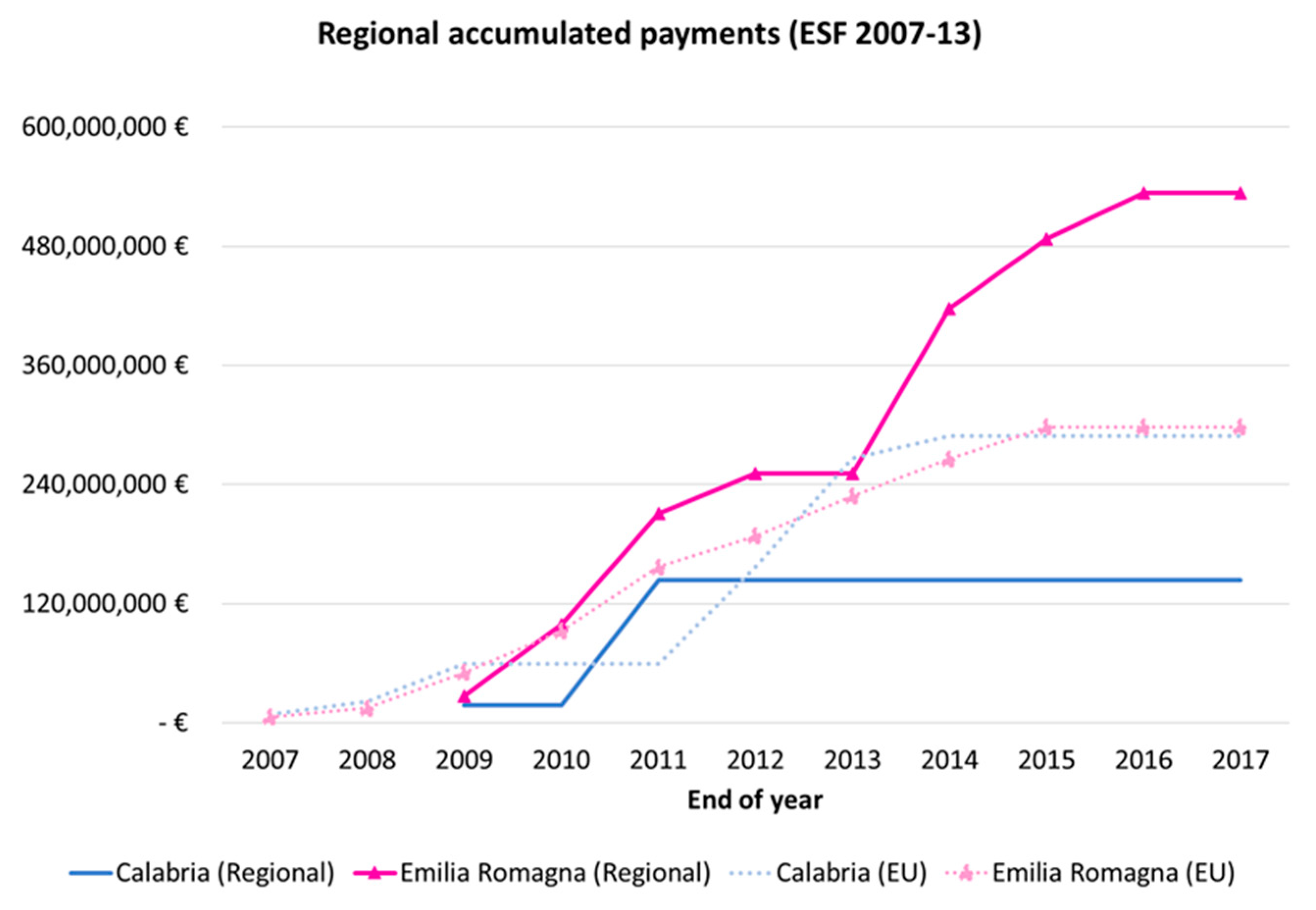 Economies 08 00055 g003