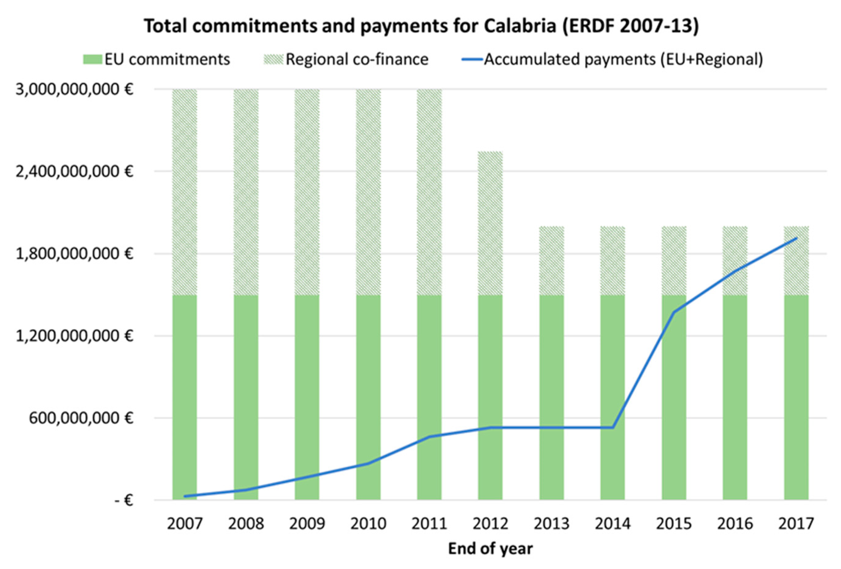 Economies 08 00055 g004