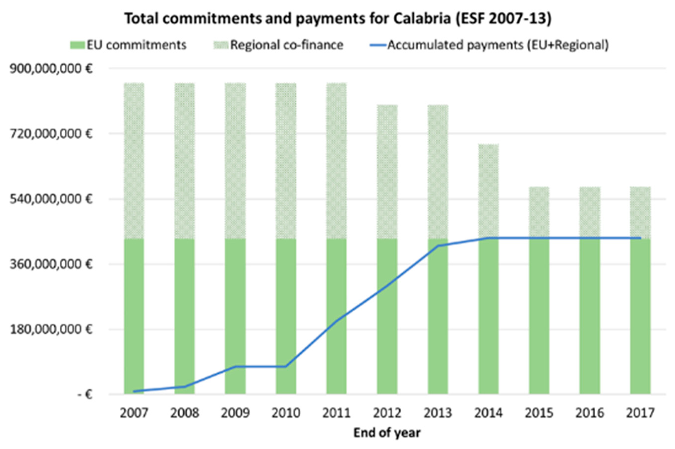 Economies 08 00055 g005