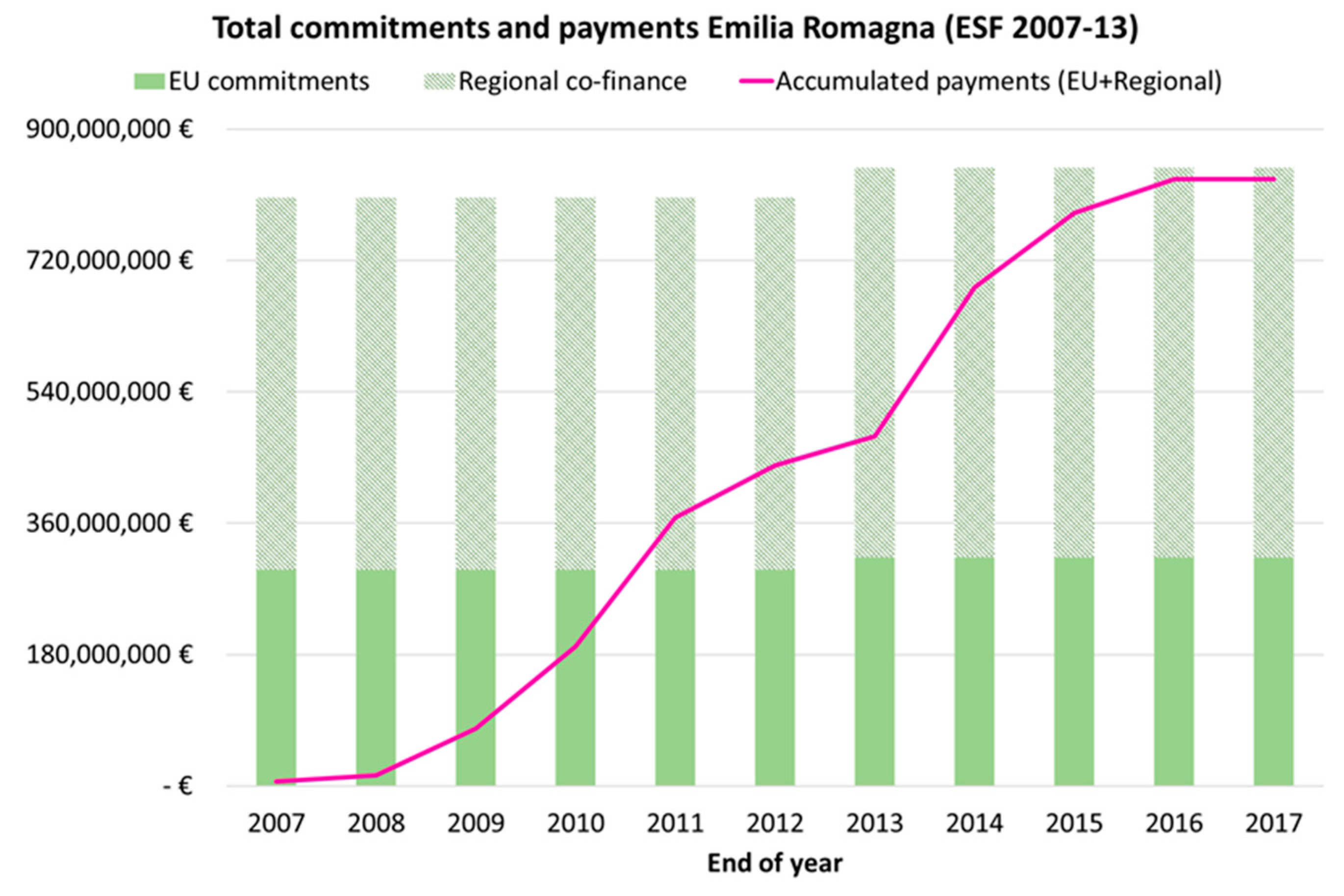 Economies 08 00055 g007