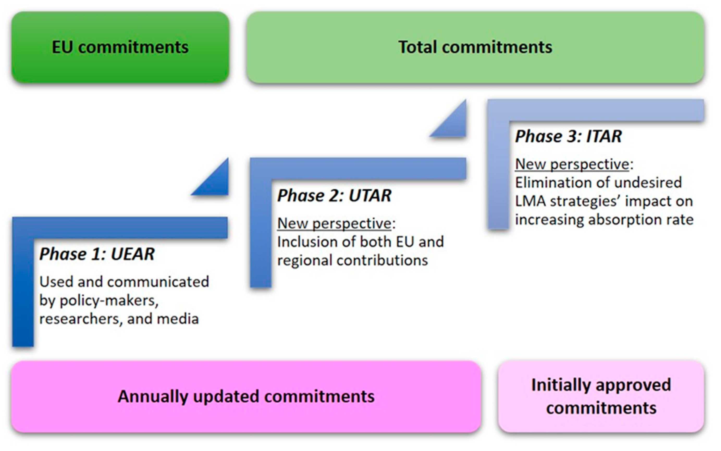 Economies 08 00055 g008