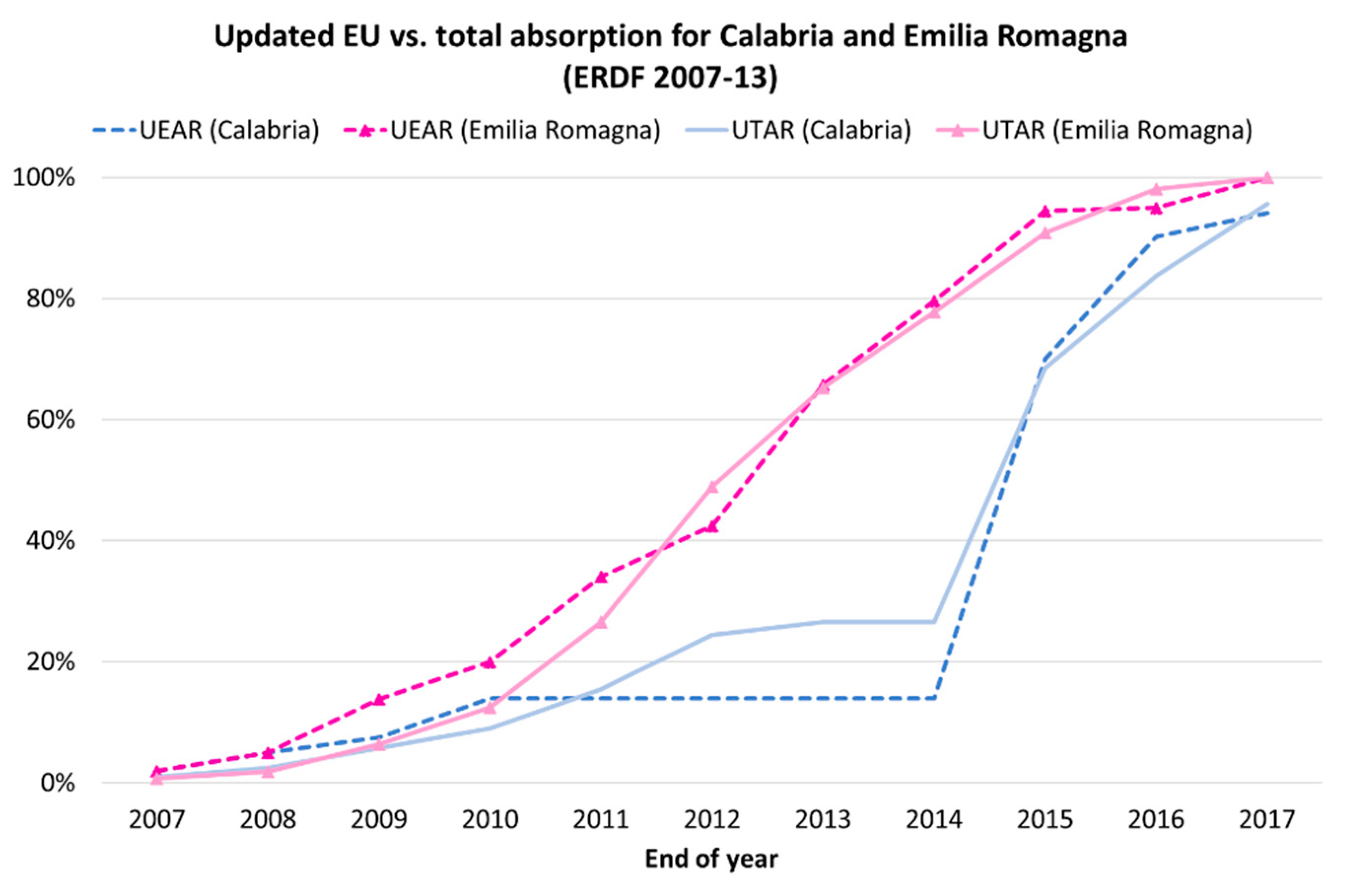 Economies 08 00055 g009