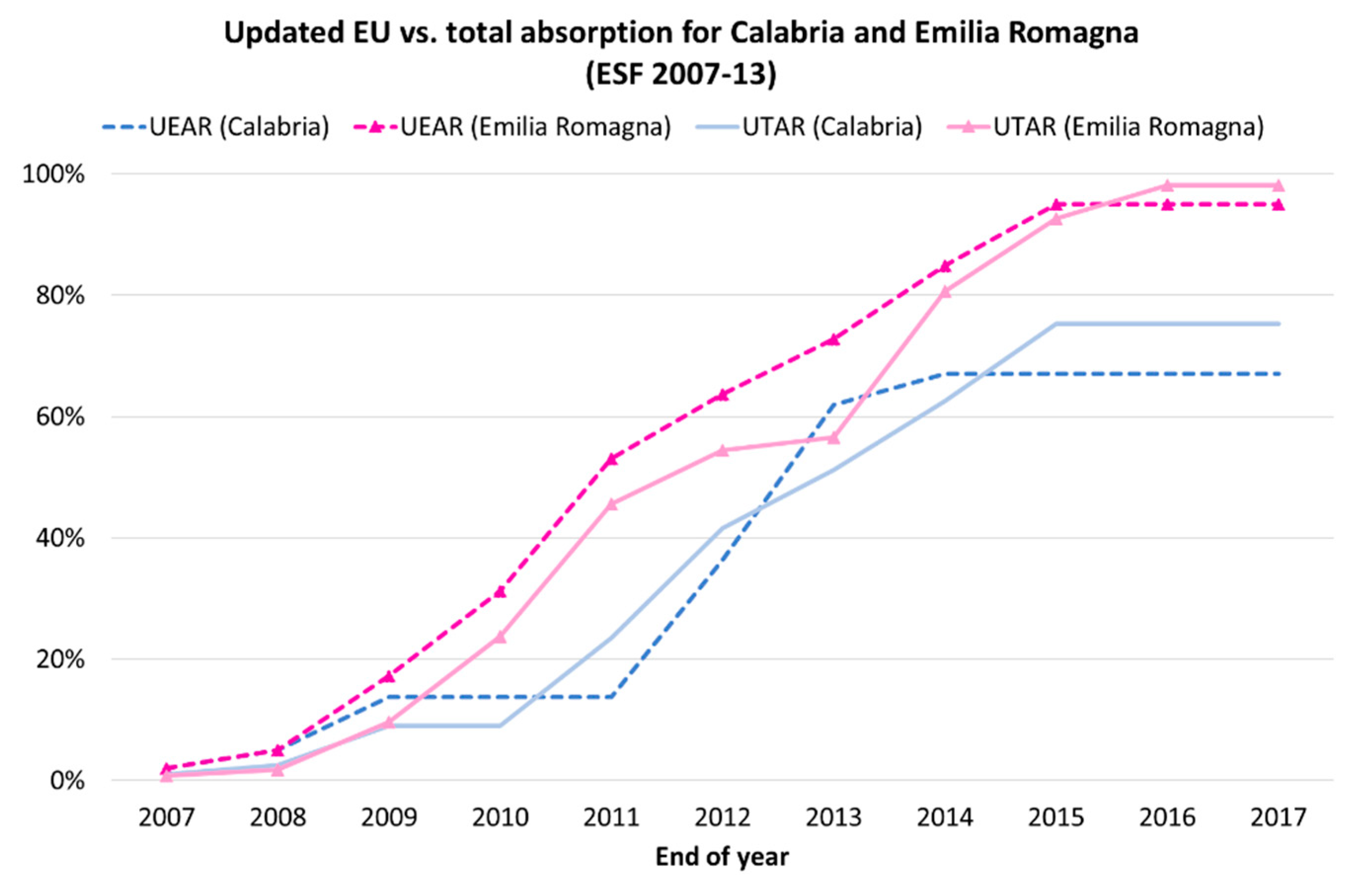 Economies 08 00055 g010