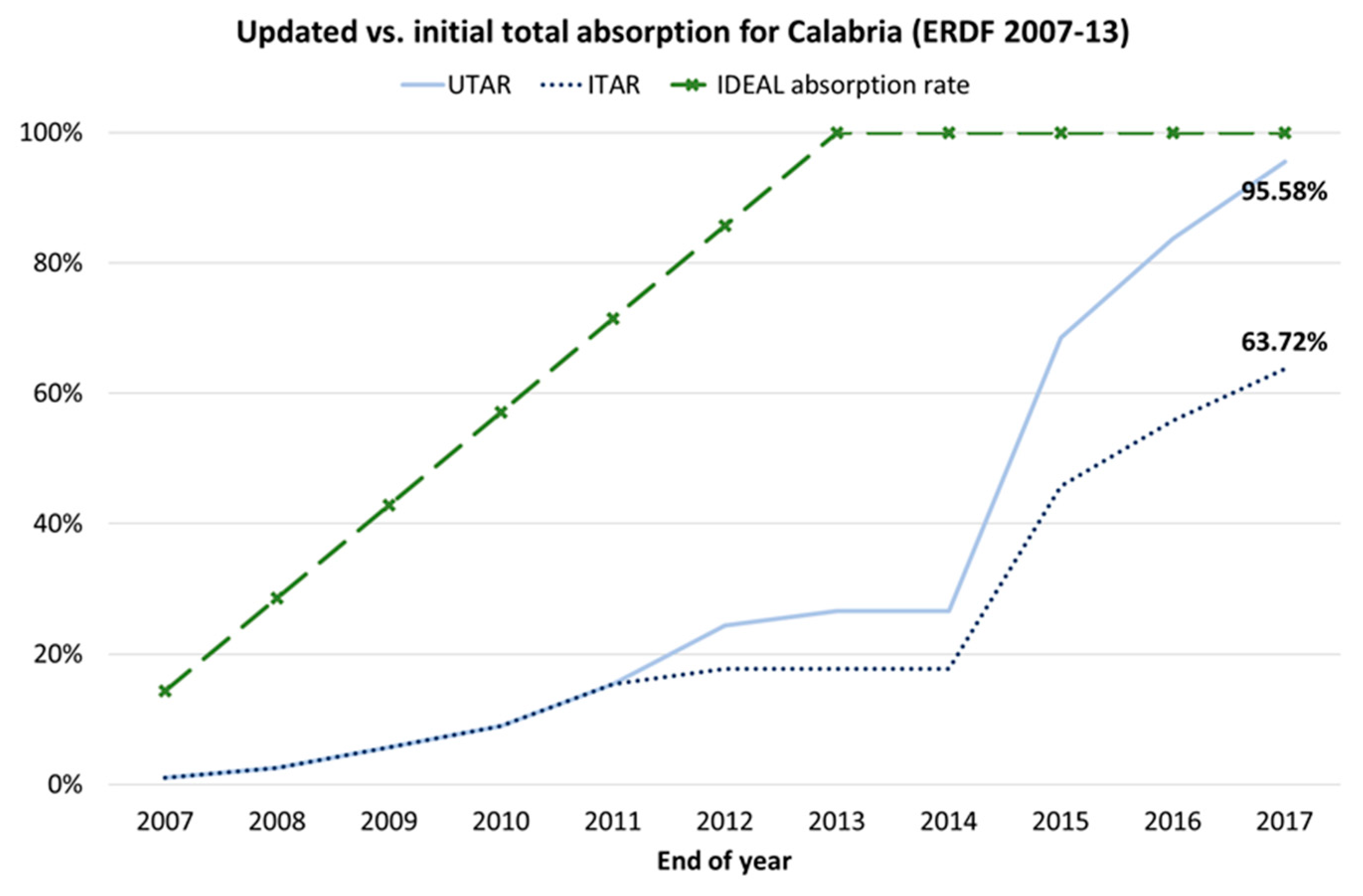 Economies 08 00055 g011