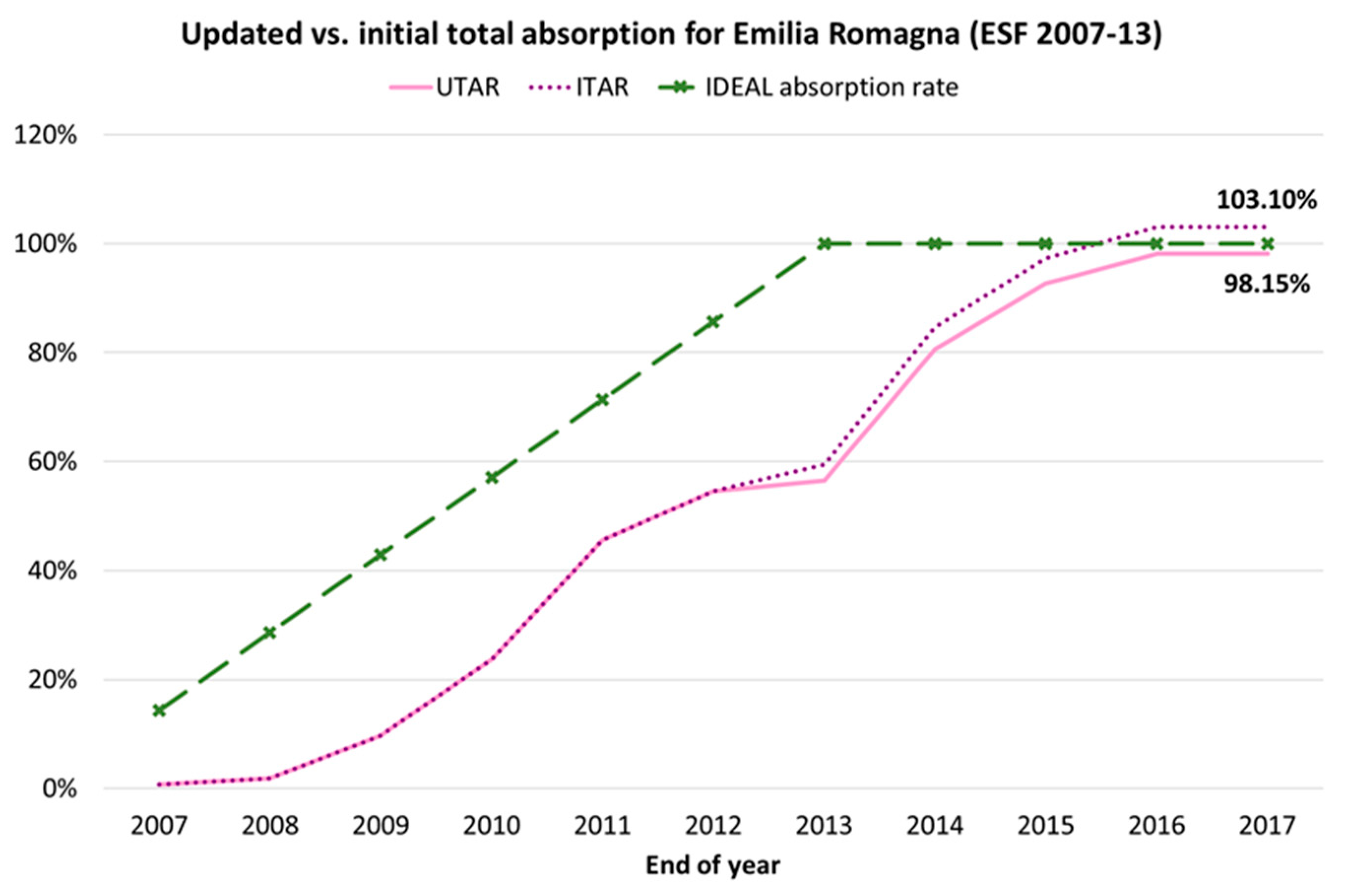 Economies 08 00055 g014