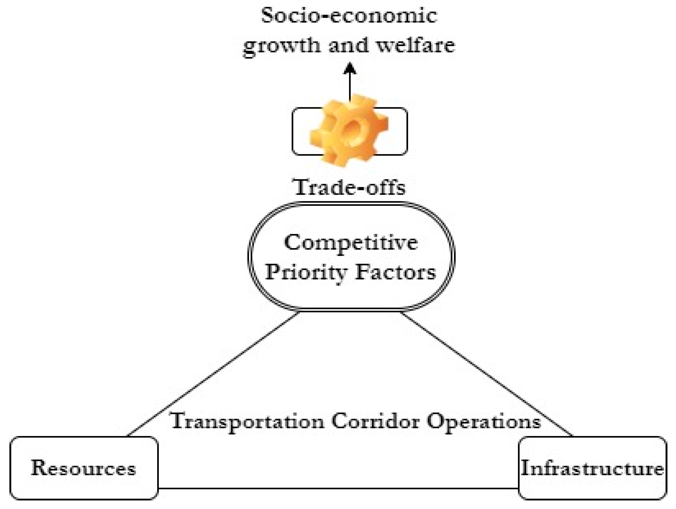 Economies 08 00056 g001